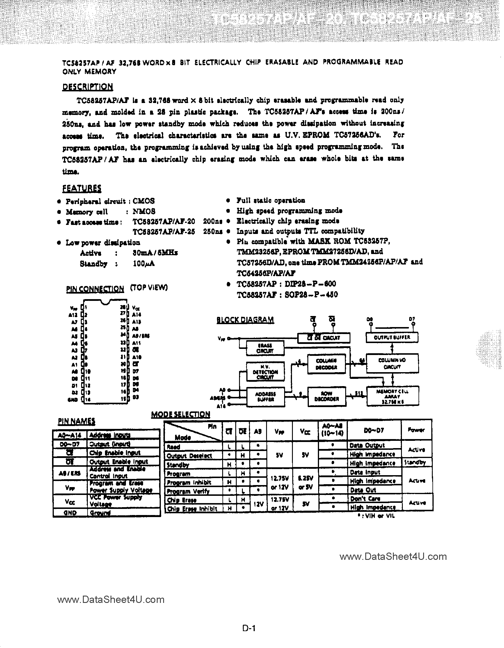 Datasheet TC58257AF - (TC58257AP/AF) Erasable and Programmable ROM page 1