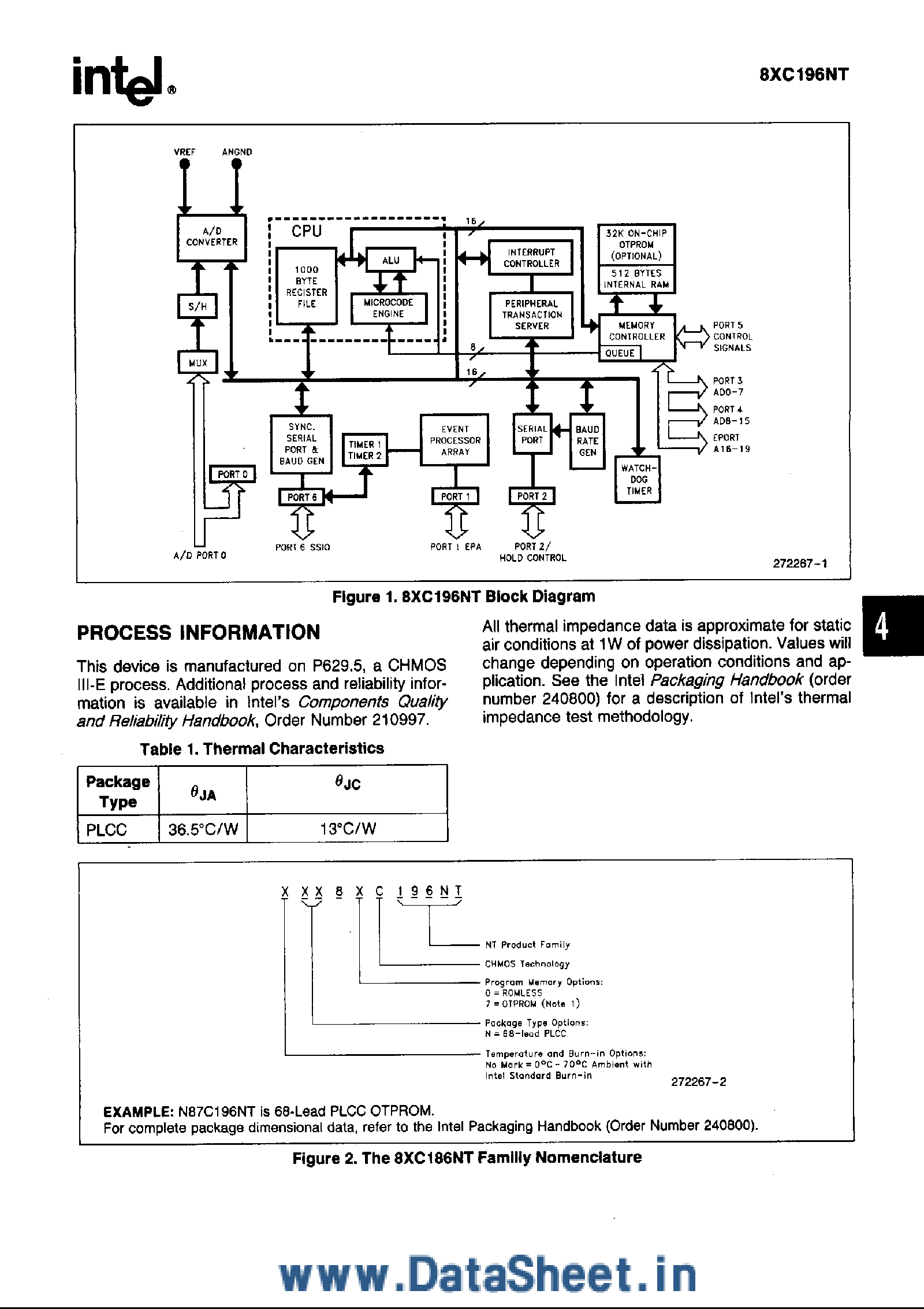 Даташит N87C196NT - CHMOS MICROCONTROLLER WITH 1 MBYTE LINER ADDRESS SPACE страница 2