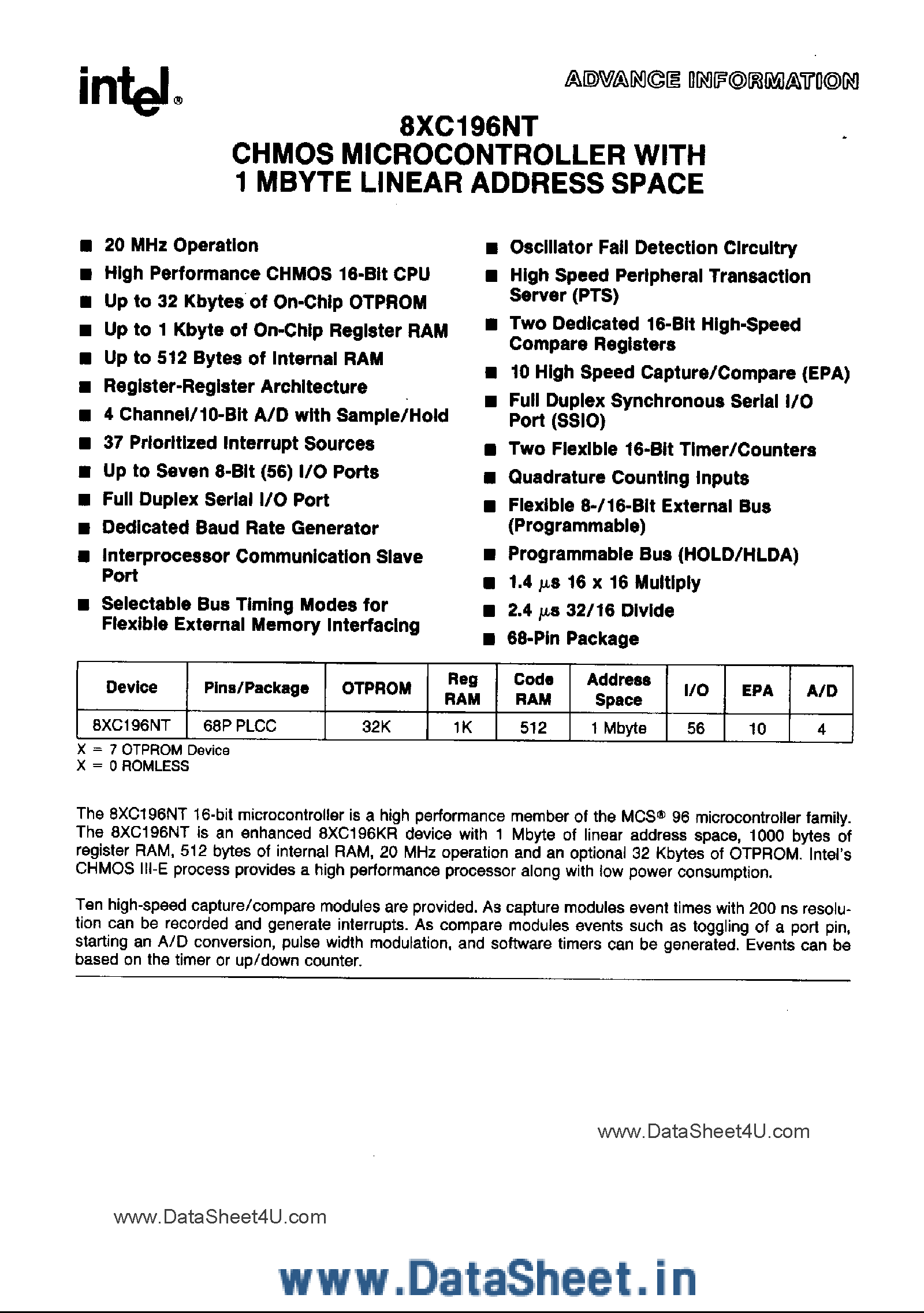 Datasheet 87C196NT - CHMOS MICROCONTROLLER WITH 1 MBYTE LINER ADDRESS SPACE page 1