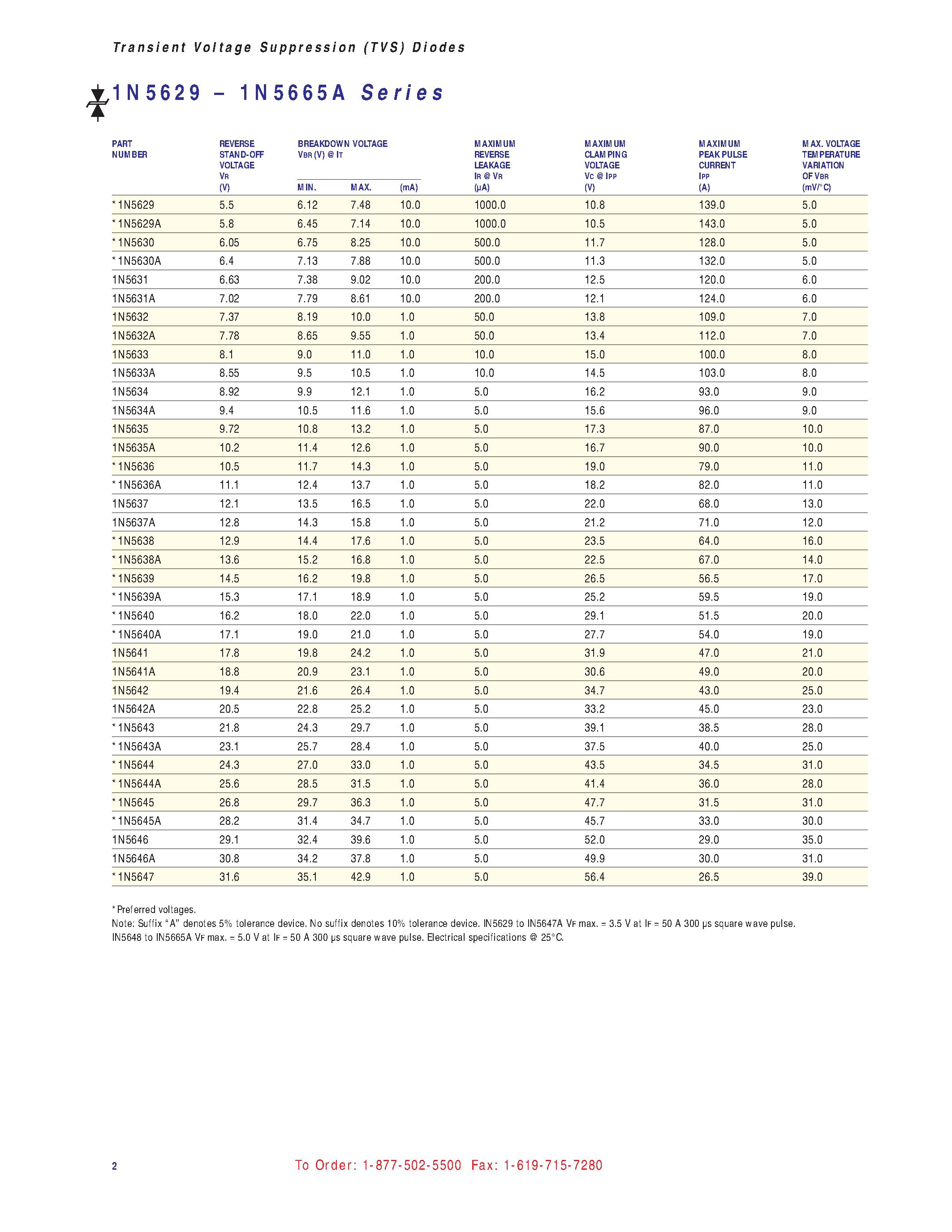 Datasheet 1N5629 - (1N5626 - 1N5665A) TRANSIENT SUPPRESSOR DIODE page 2