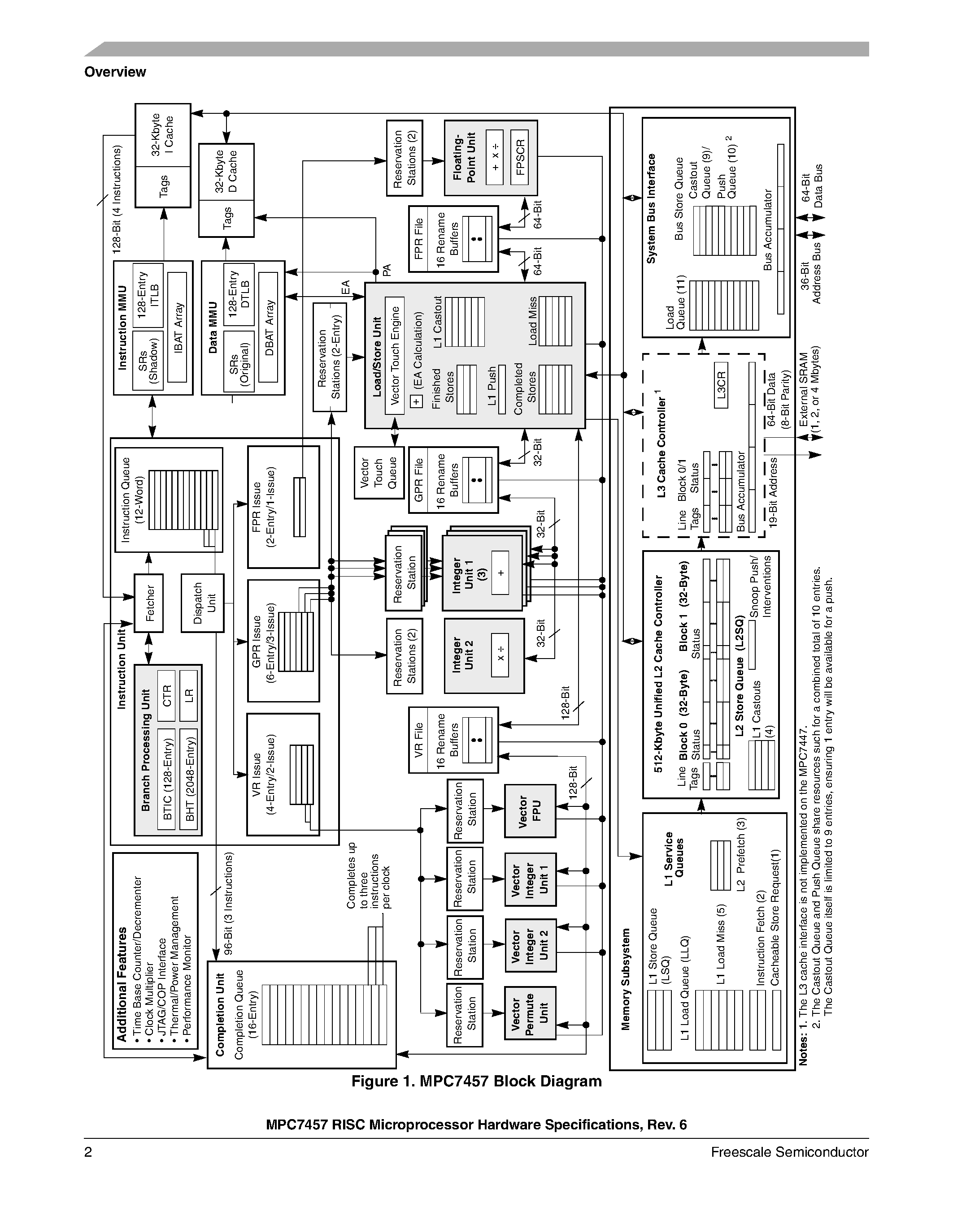 Даташит MC7457 - RISC Microprocessor страница 2