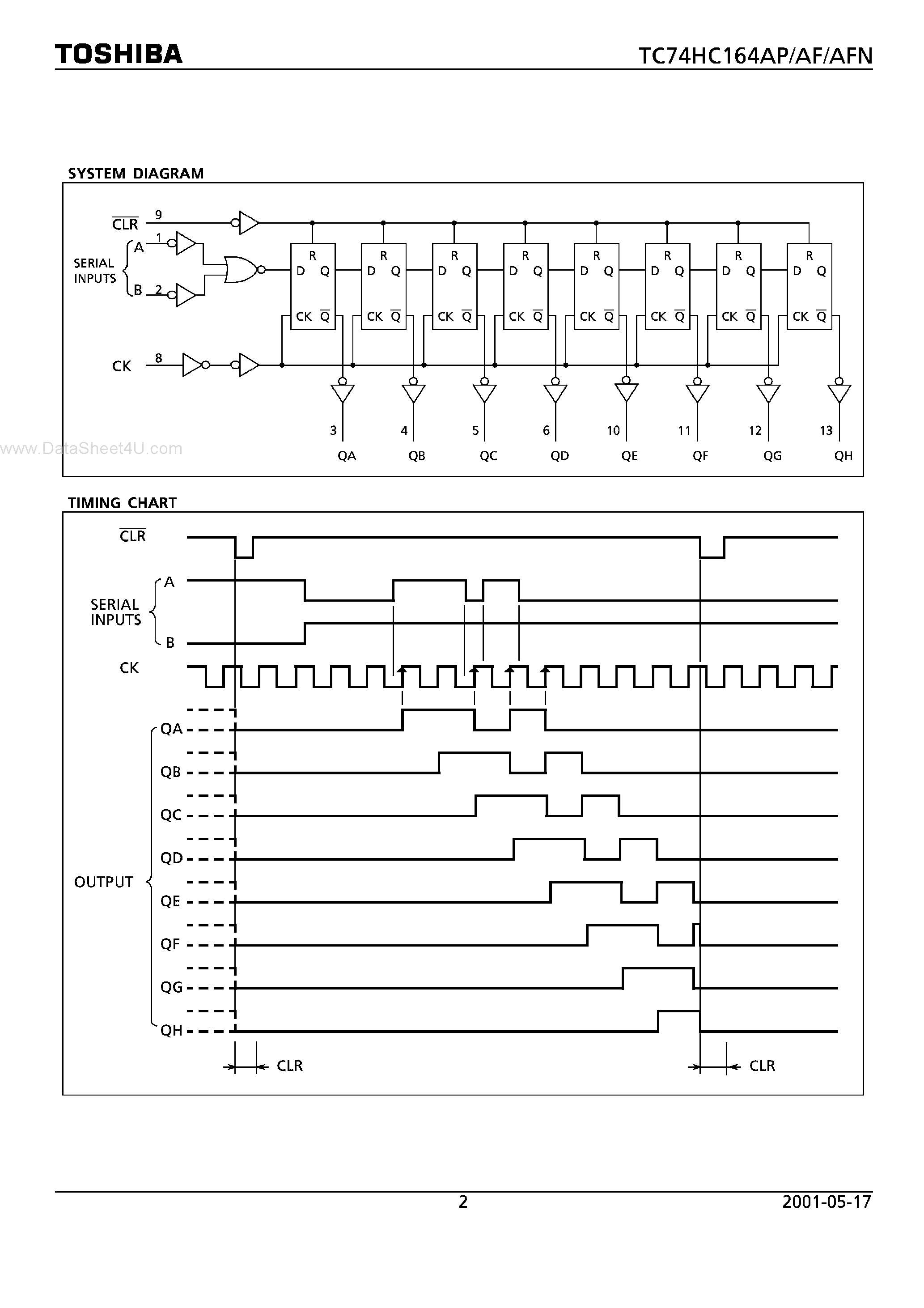 Datasheet 74HC164AP - Search -----> TC74HC164AP page 2