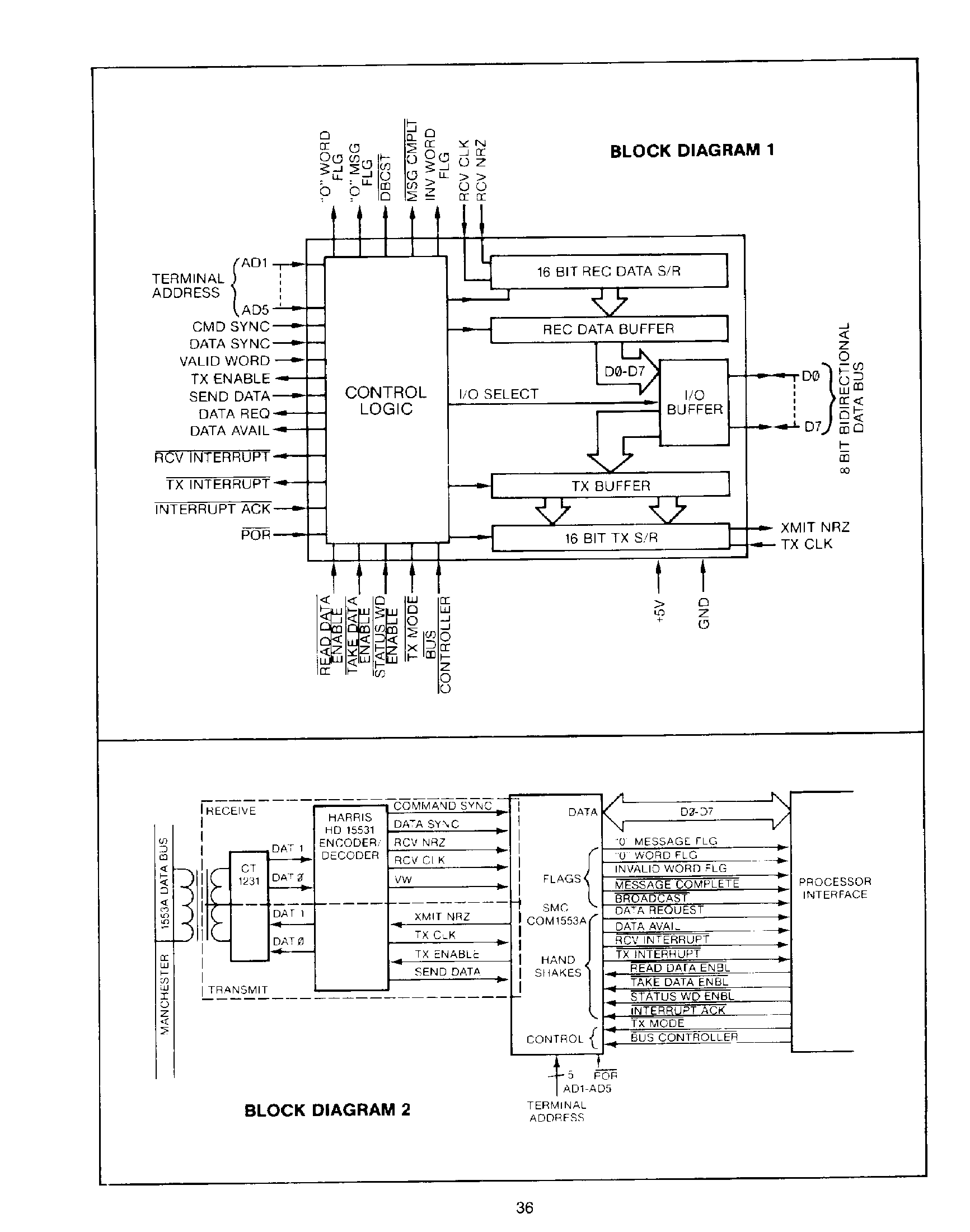 Даташит COM1553A - MIL-STD-1553/ARINC BUS CONTROLLER/RTU страница 2