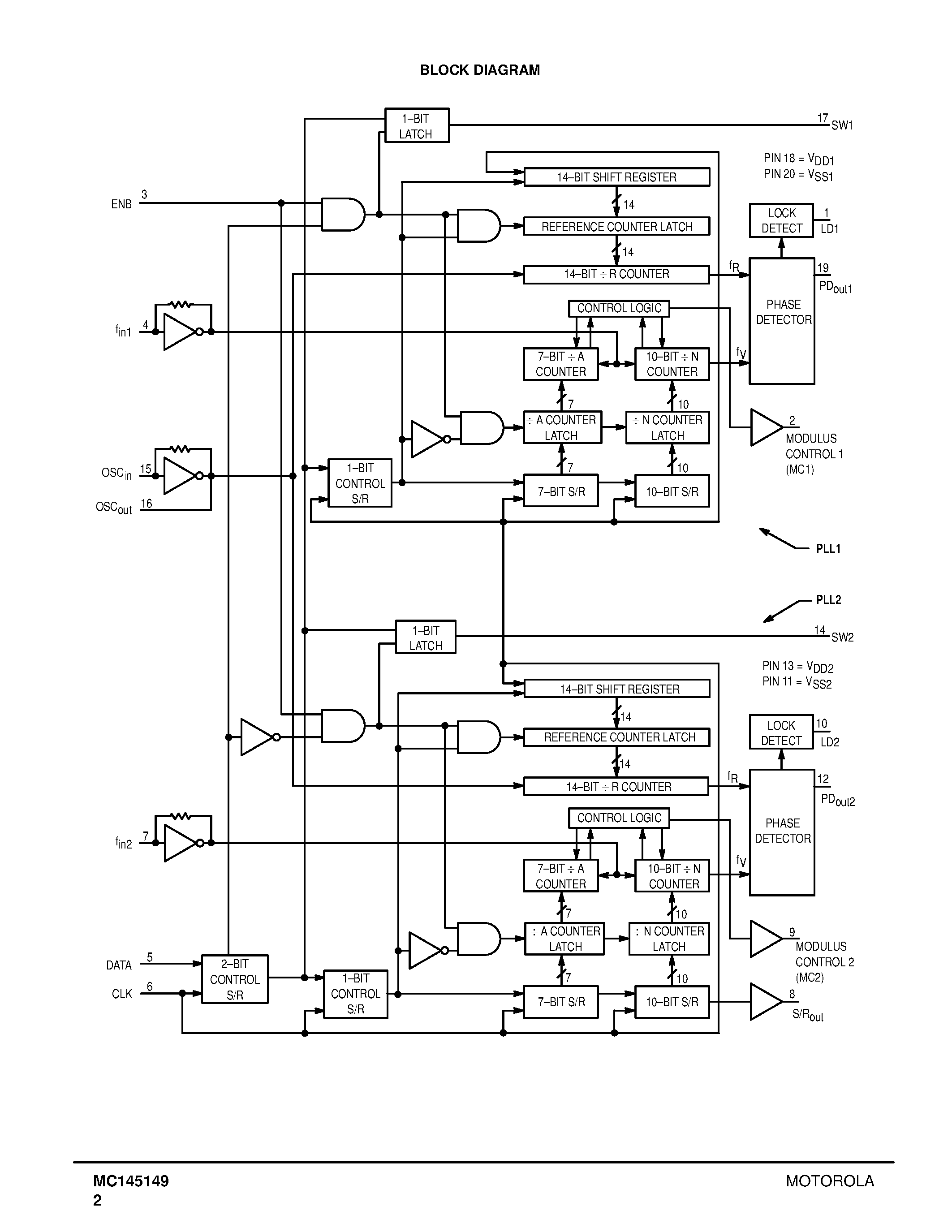 Даташит MC145149 - Dual PLL Frequency Synthesizer страница 2