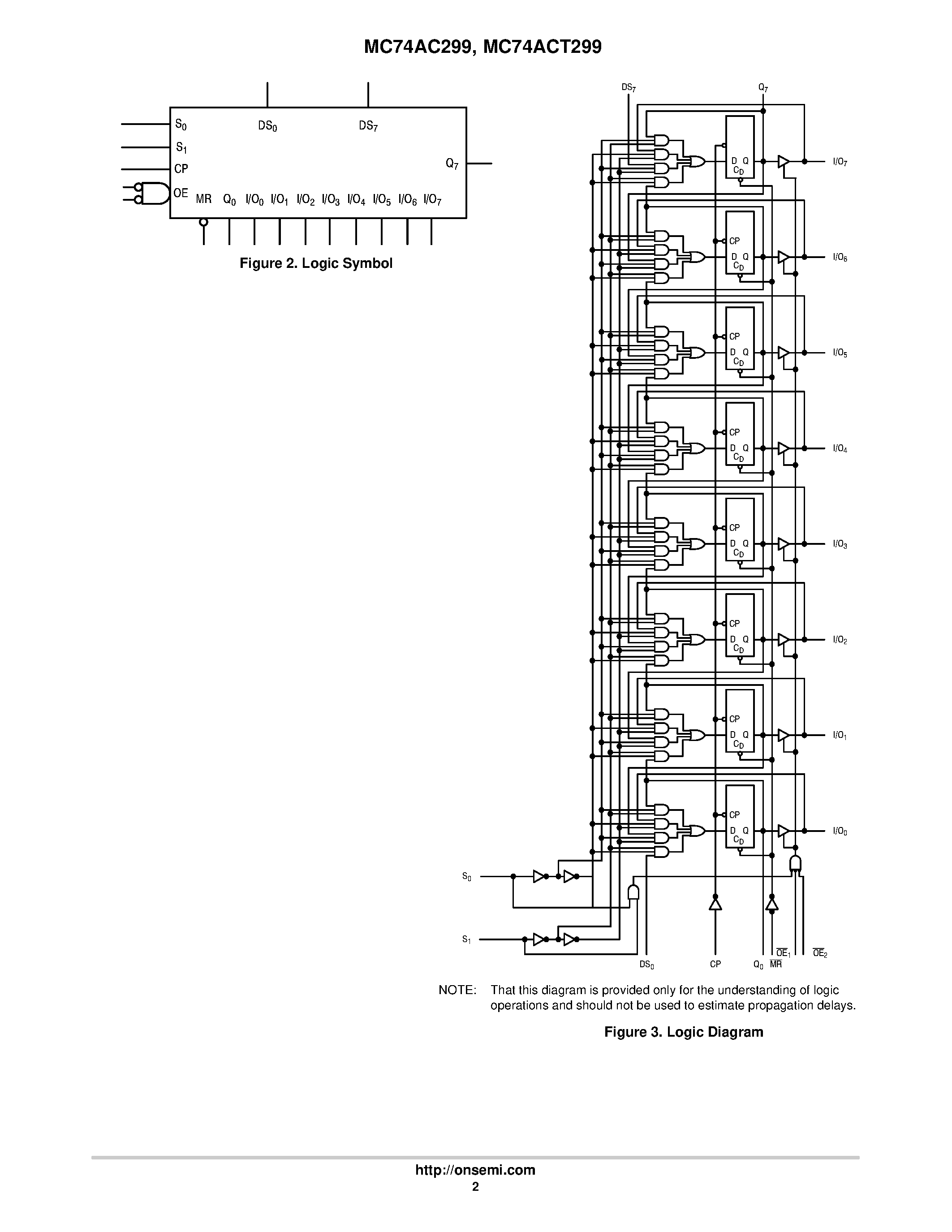 Datasheet MC74AC299 - 8-Input Universal Shift/ Storage Register with Common Parallel I/O Pins page 2