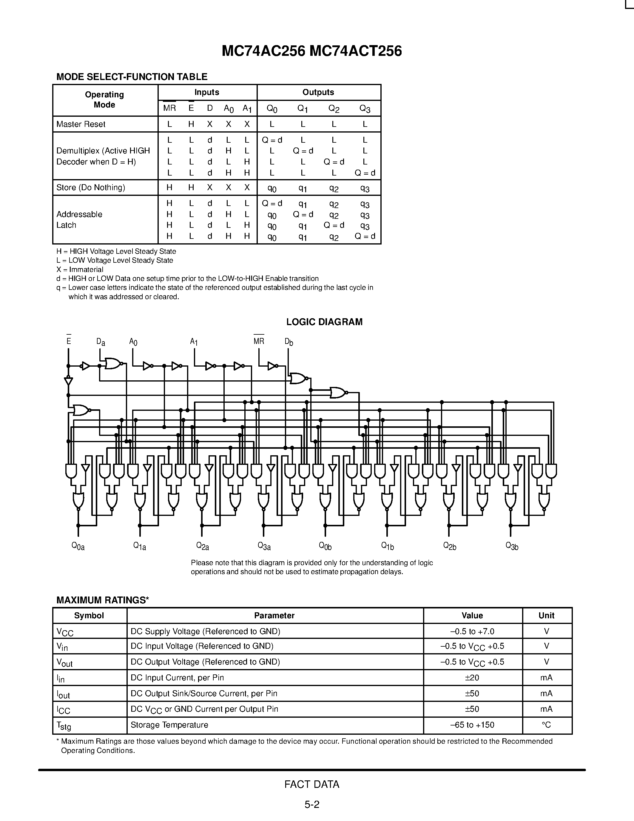 Даташит MC74AC256 - DUAL 4-BIT ADDRESSABLE LATCH страница 2