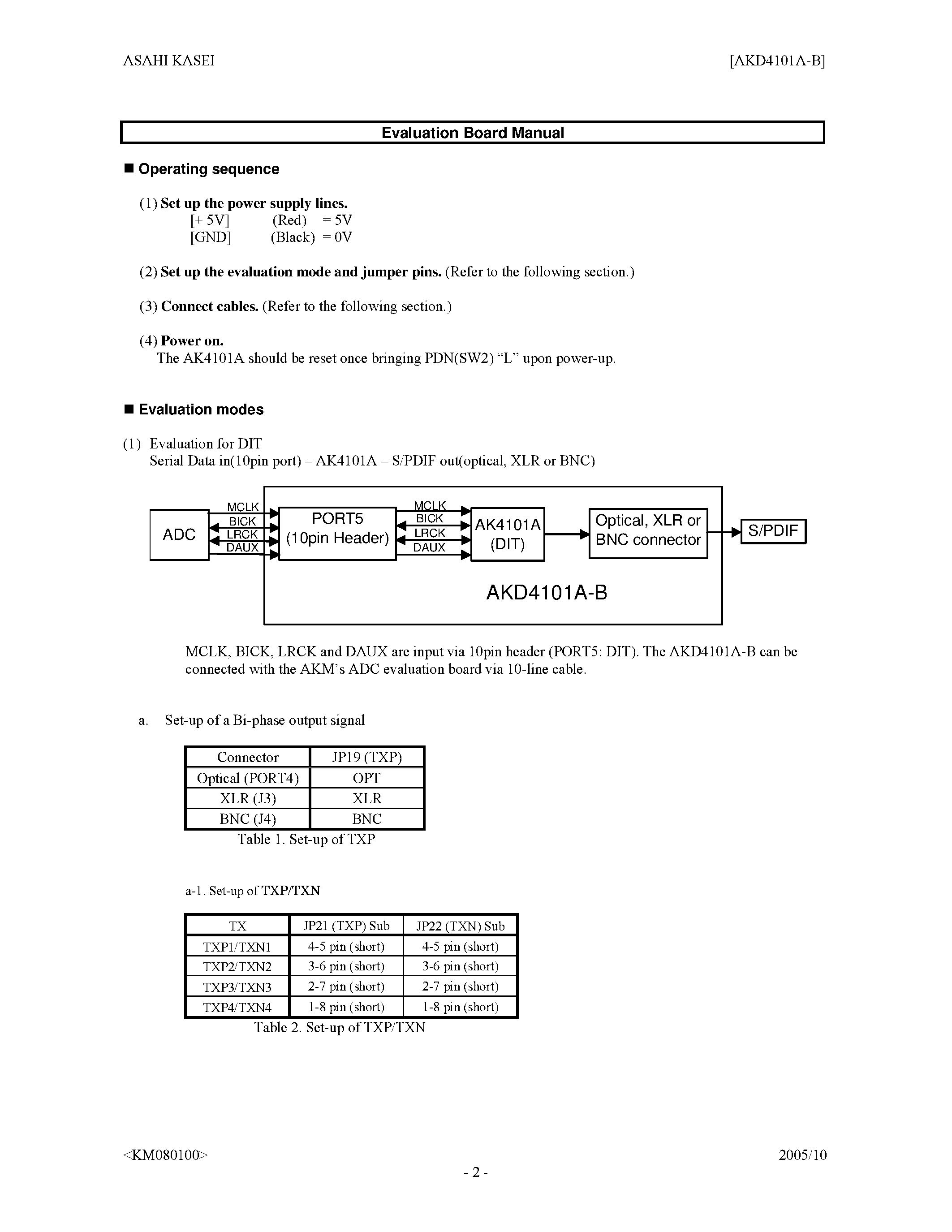 Datasheet AKD4101A-B - AK4101A Evaluation Board Rev.0 page 2