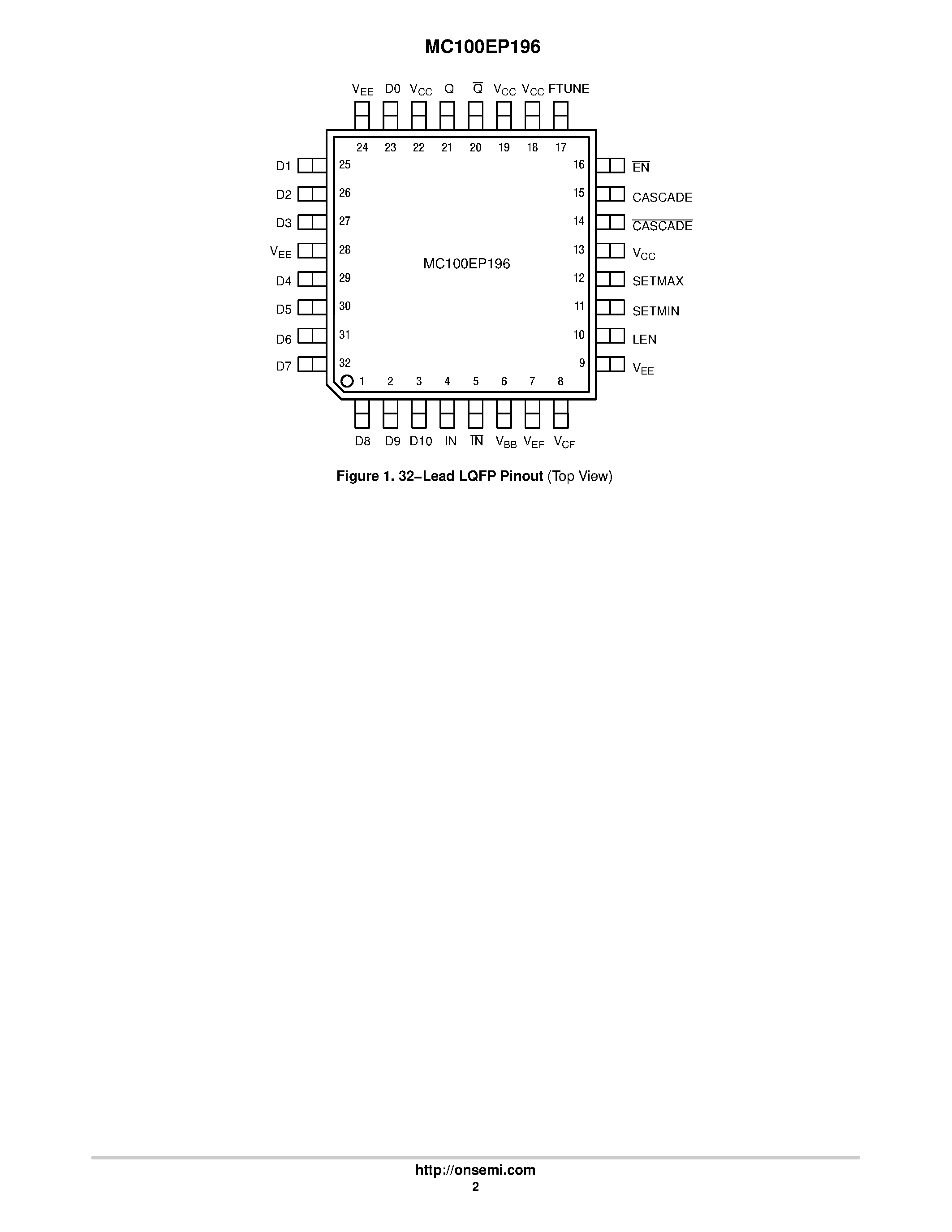 Datasheet MC100EP196 - 3.3V ECL Programmable Delay Chip with FTUNE page 2