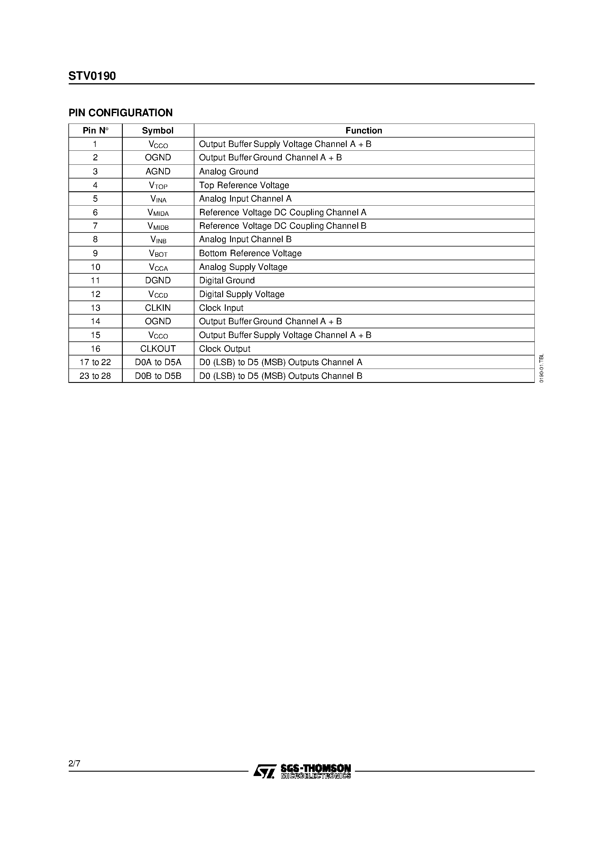 Даташит STV0190 - DUAL 40 MSPS 6-BIT ANALOG TO DIGITAL CONVERTER страница 2