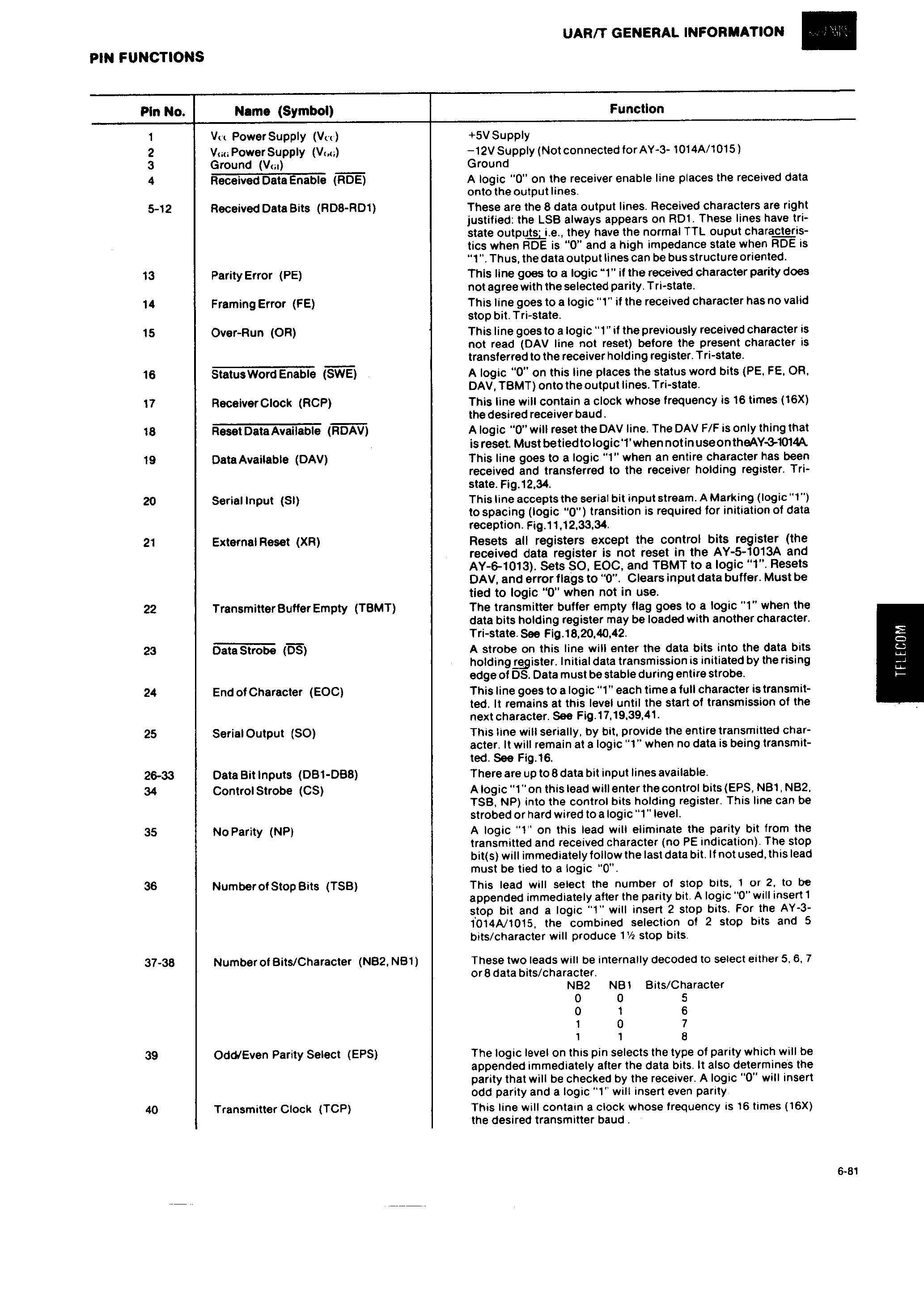 Datasheet AY-3-1013A - (AY-x) UNIVERSAL ASYNCHRONOUS RECEIVER / TRANSMITTER page 2