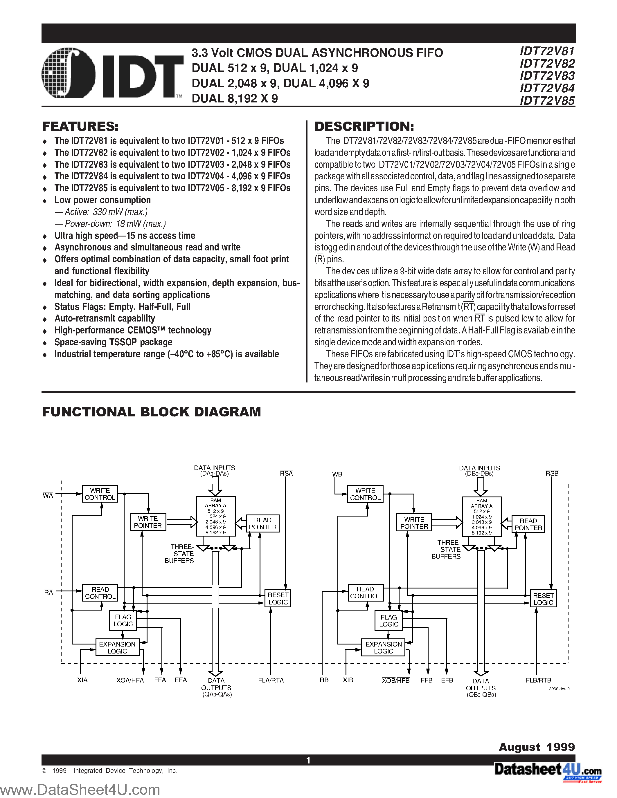 Даташит IDT72V81 - (IDT72V81 - IDT72V85) 3.3 Volt CMOS DUAL ASYNCHRONOUS FIFO DUAL 512 x 9 страница 1