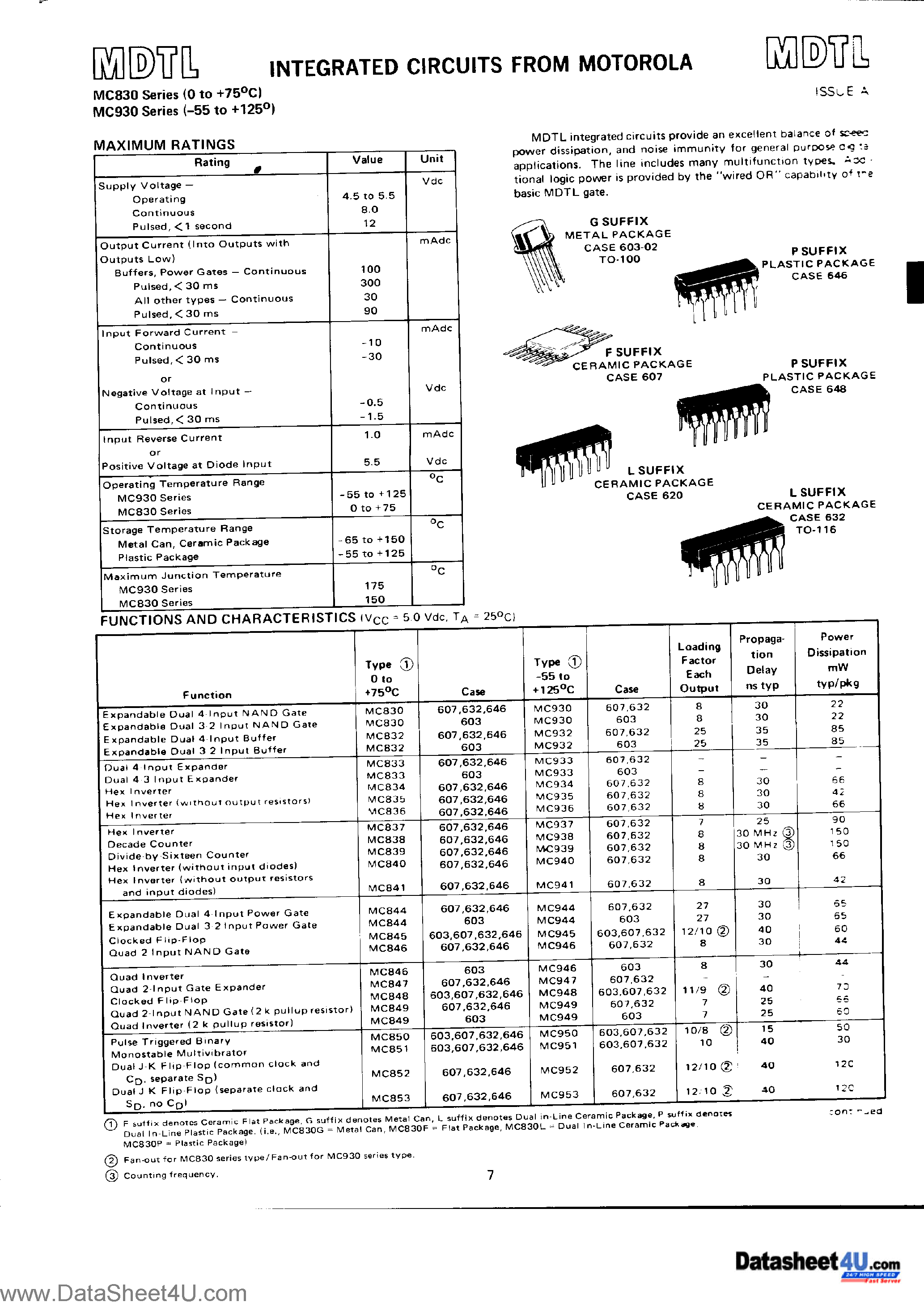 Даташит MC940 - (MC94x) INTEGRATED CIRCUITS страница 1