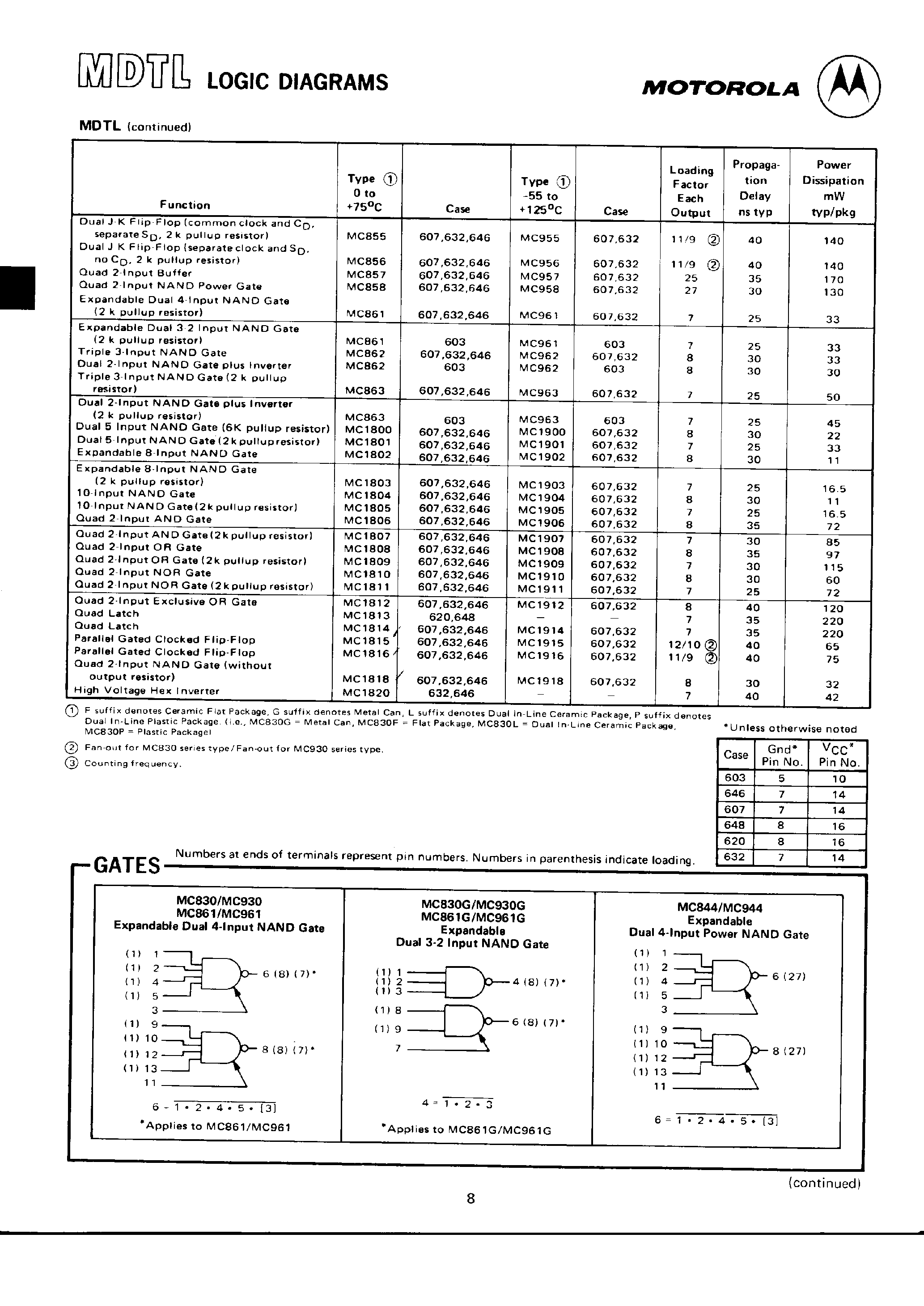 Даташит MC940 - (MC94x) INTEGRATED CIRCUITS страница 2