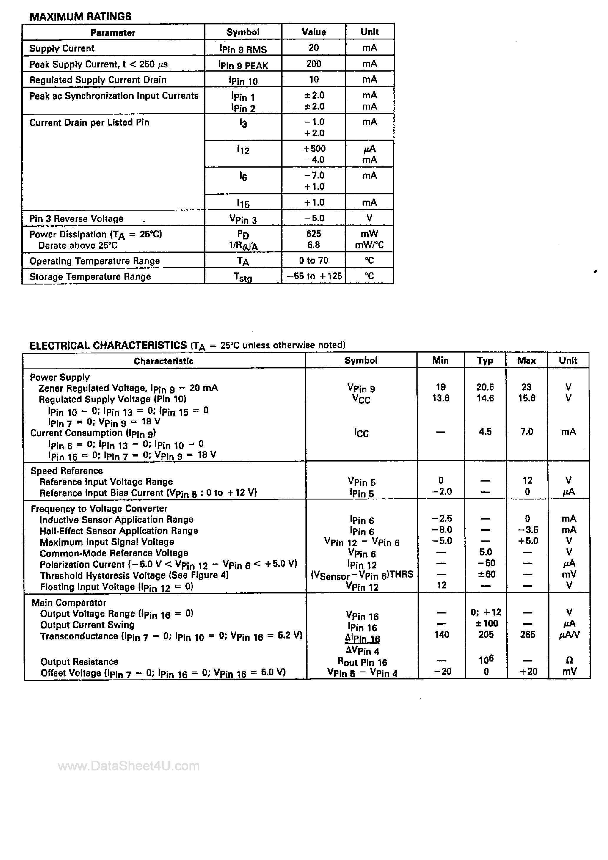 Datasheet TDA1285A - Motor Speed Controller page 2