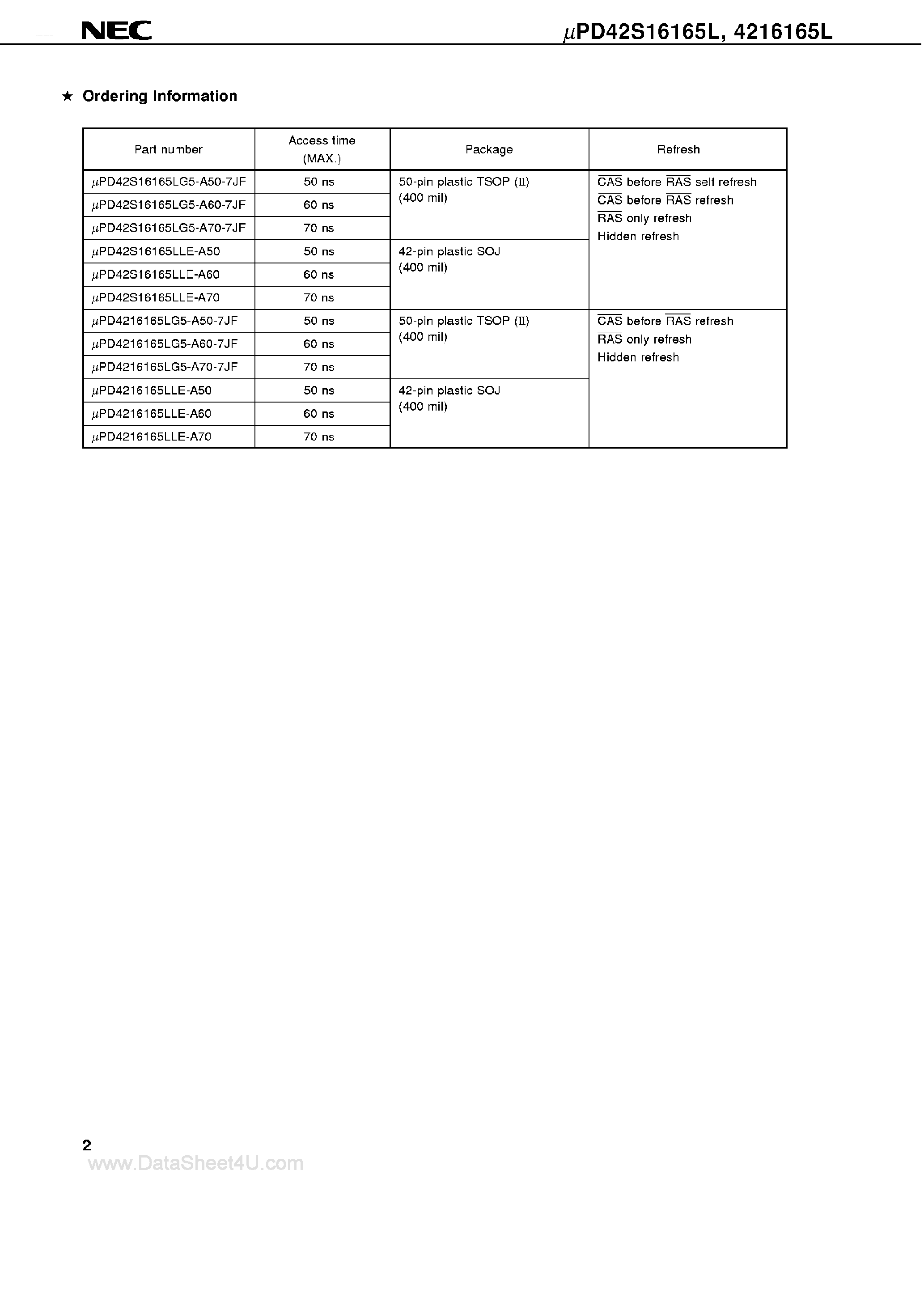 Даташит UPD4216165L - 3.3V Operation 16M-Bit DRAM страница 2