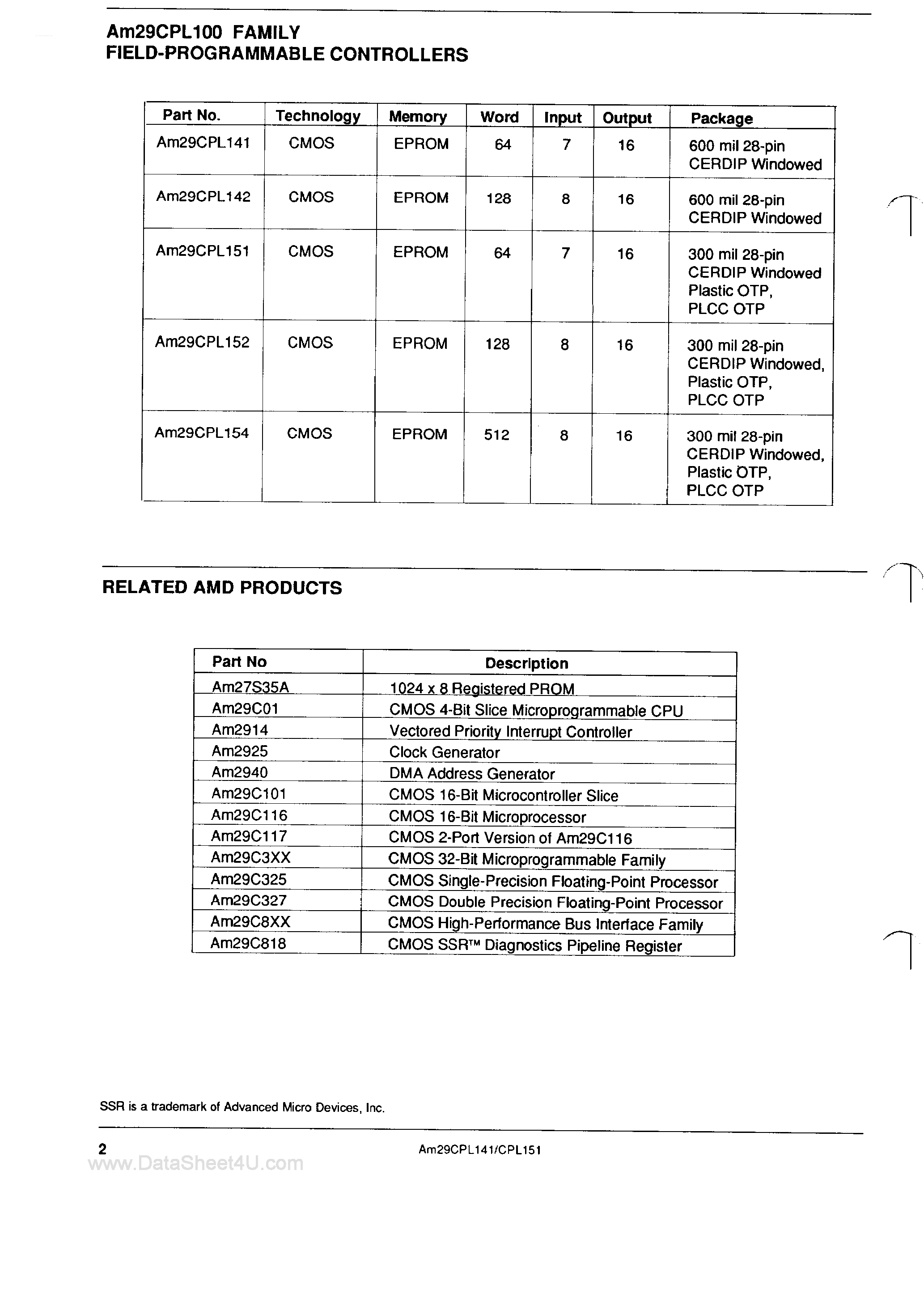 Datasheet AM29CPL141 - (AM29CPL141 / AM29CPL151) CMOS Field Programmable Controller page 2