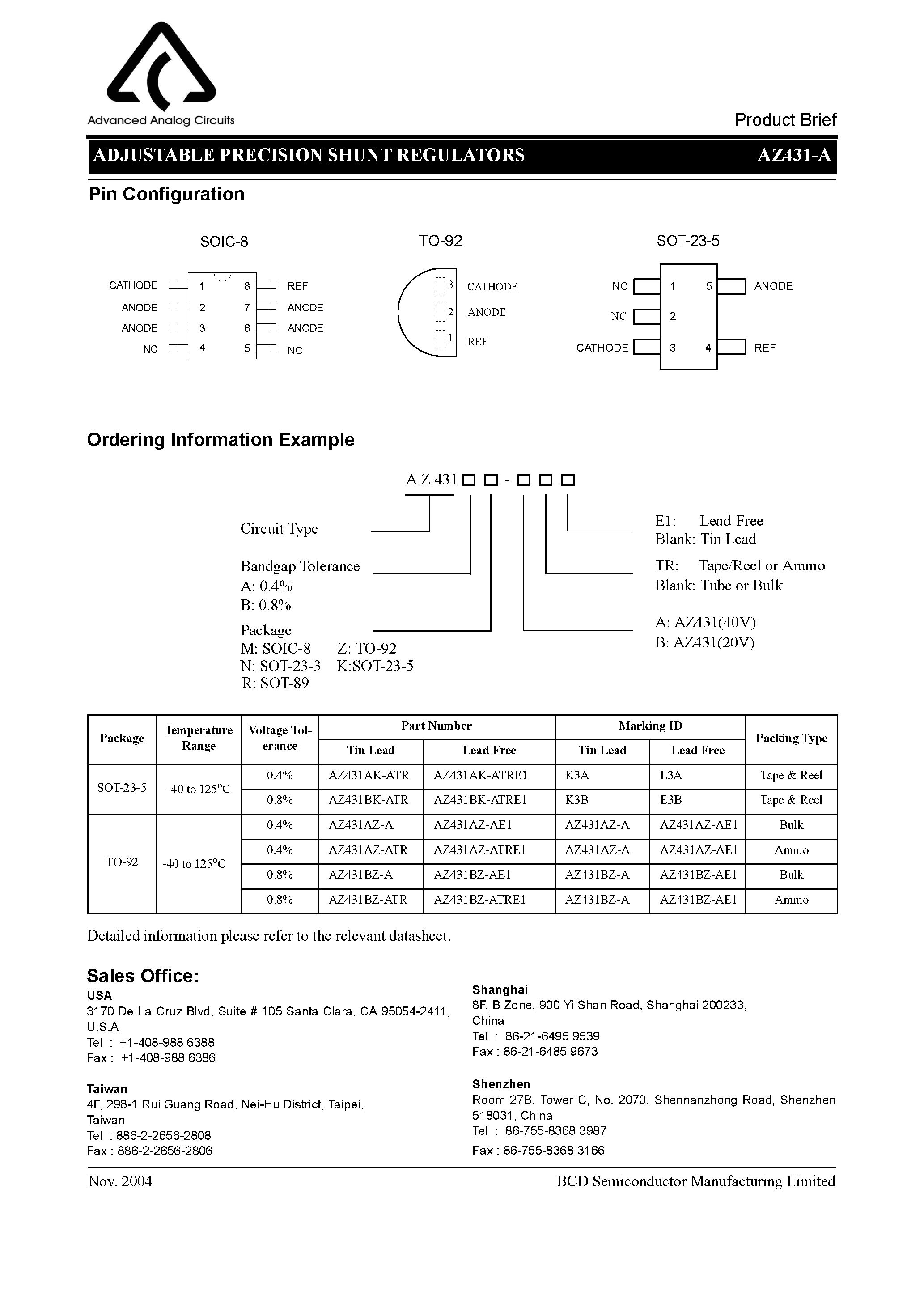 Datasheet AZ431-A - ADJUSTABLE PRECISION SHUNT REGULATORS page 2