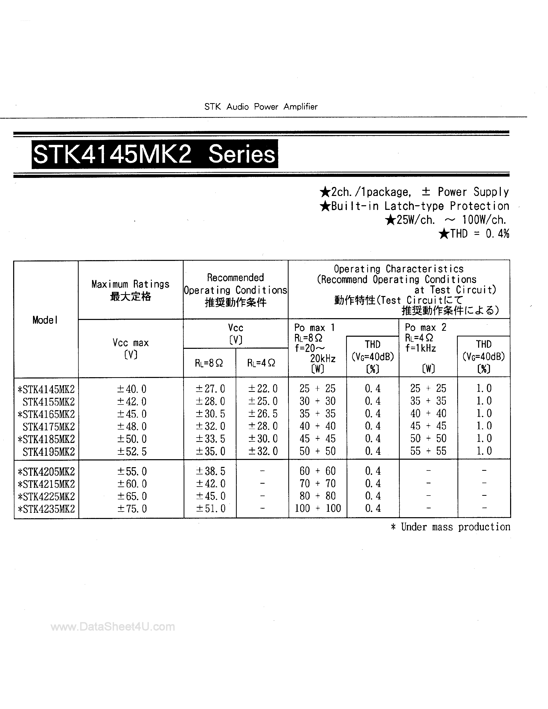 Datasheet STK4235MK2 - STK Audio Power Amplifier page 1