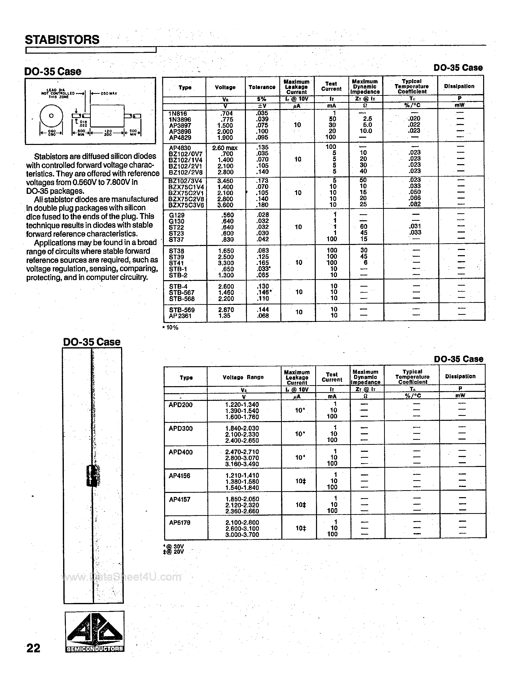 Datasheet BZX75C2V8 - (BZX75Cxxx) Stabistors page 1