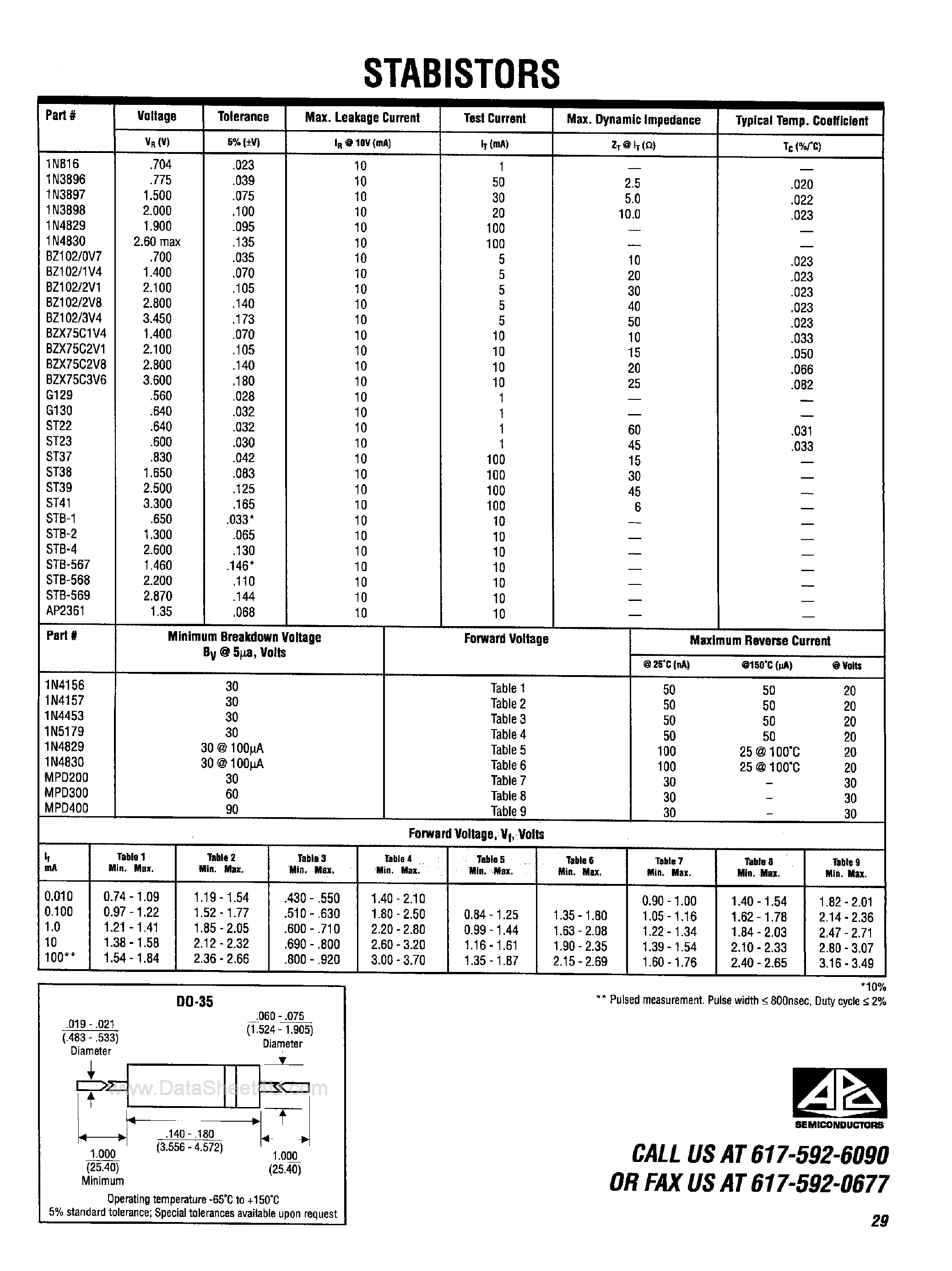 Datasheet BZX75C2V8 - (BZX75Cxxx) Stabistors page 1