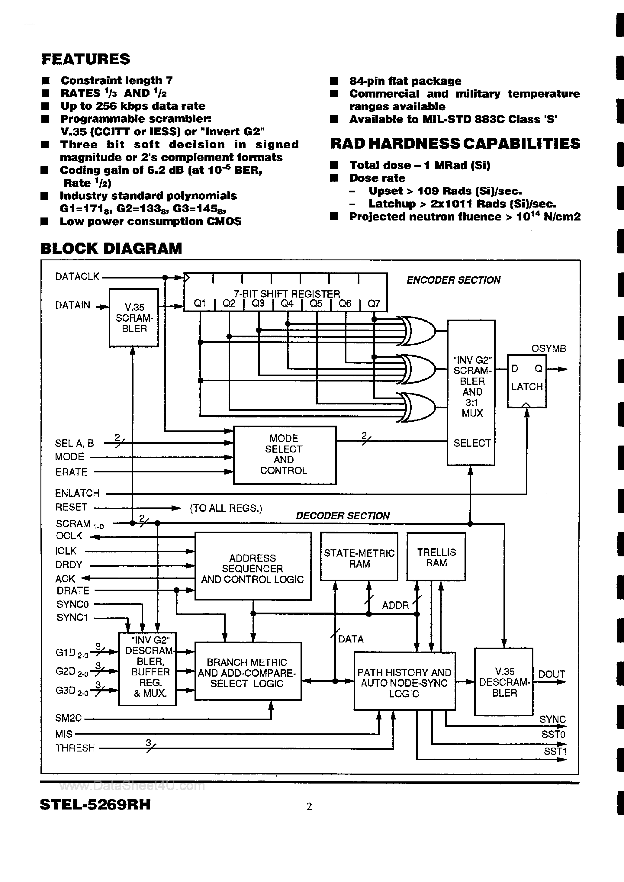 Даташит STEL-5269RH - Radiation Hardened Convolutional Encoder Viterbi Decoder страница 2