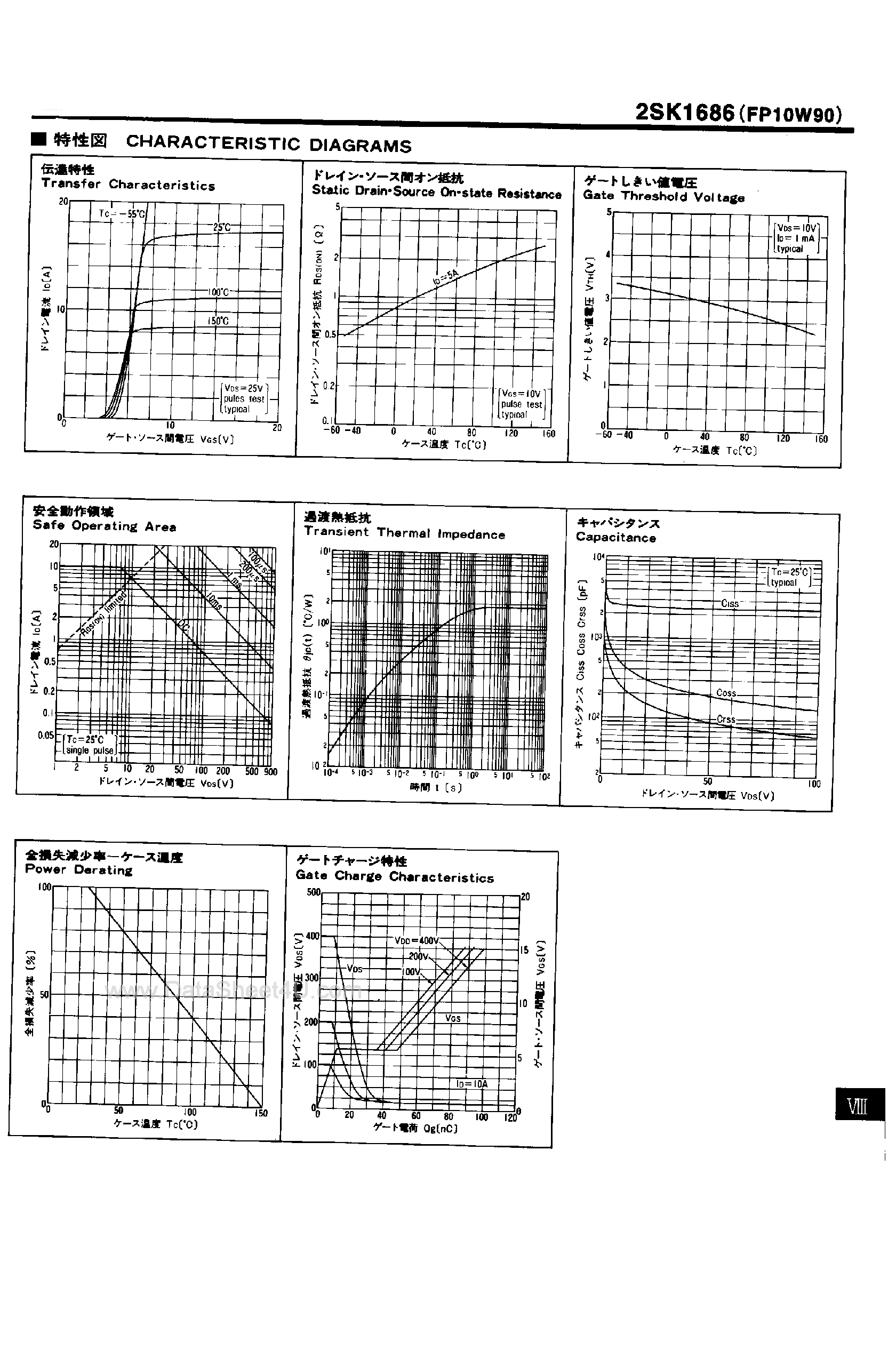 Datasheet 2SK1686 - HVX Series Power MOSFET page 2