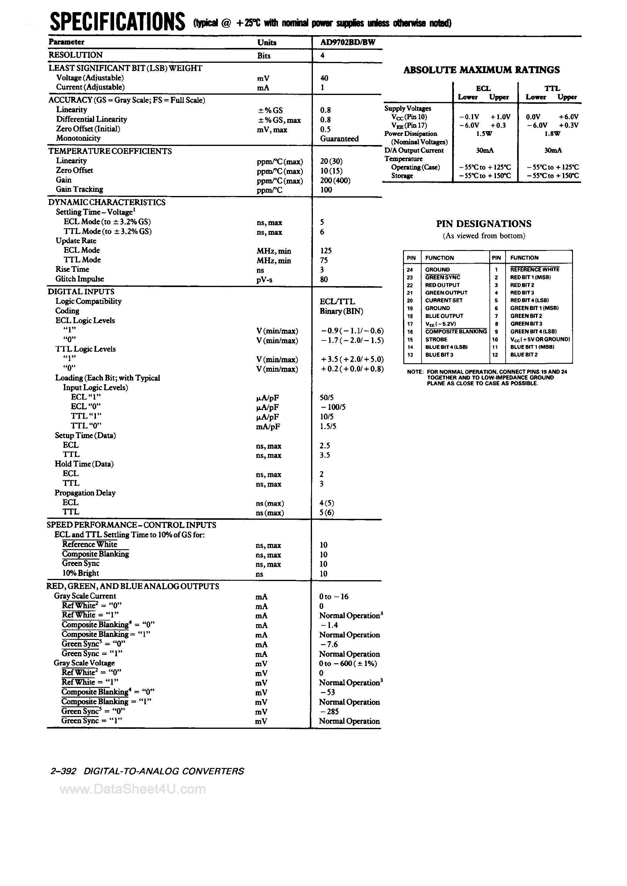 Datasheet AD9702 - Triple 4-Bit D/A Converter page 2