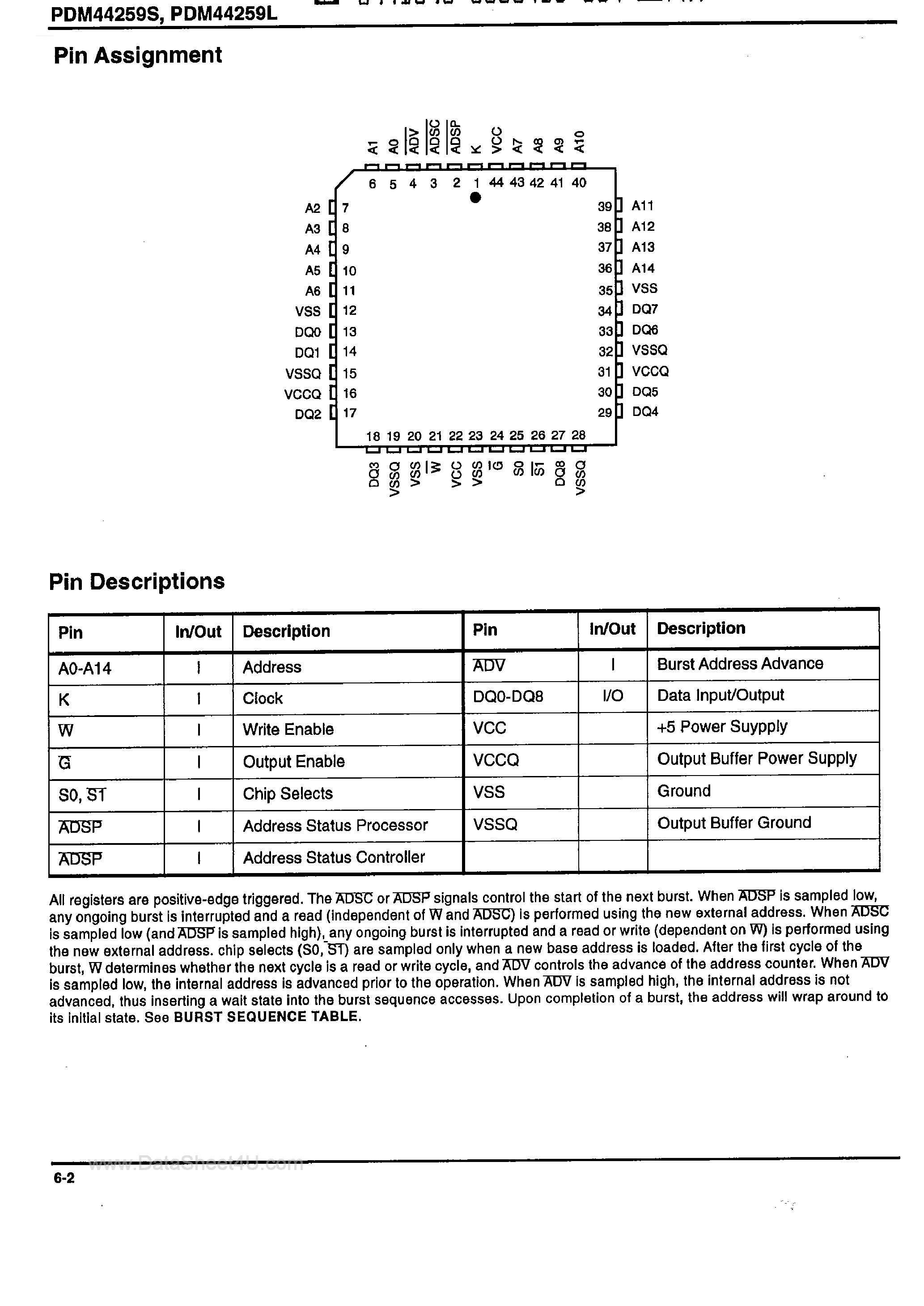 Datasheet PDM44259 - 32K x 9-Bit Fast CMOS SRAM page 2