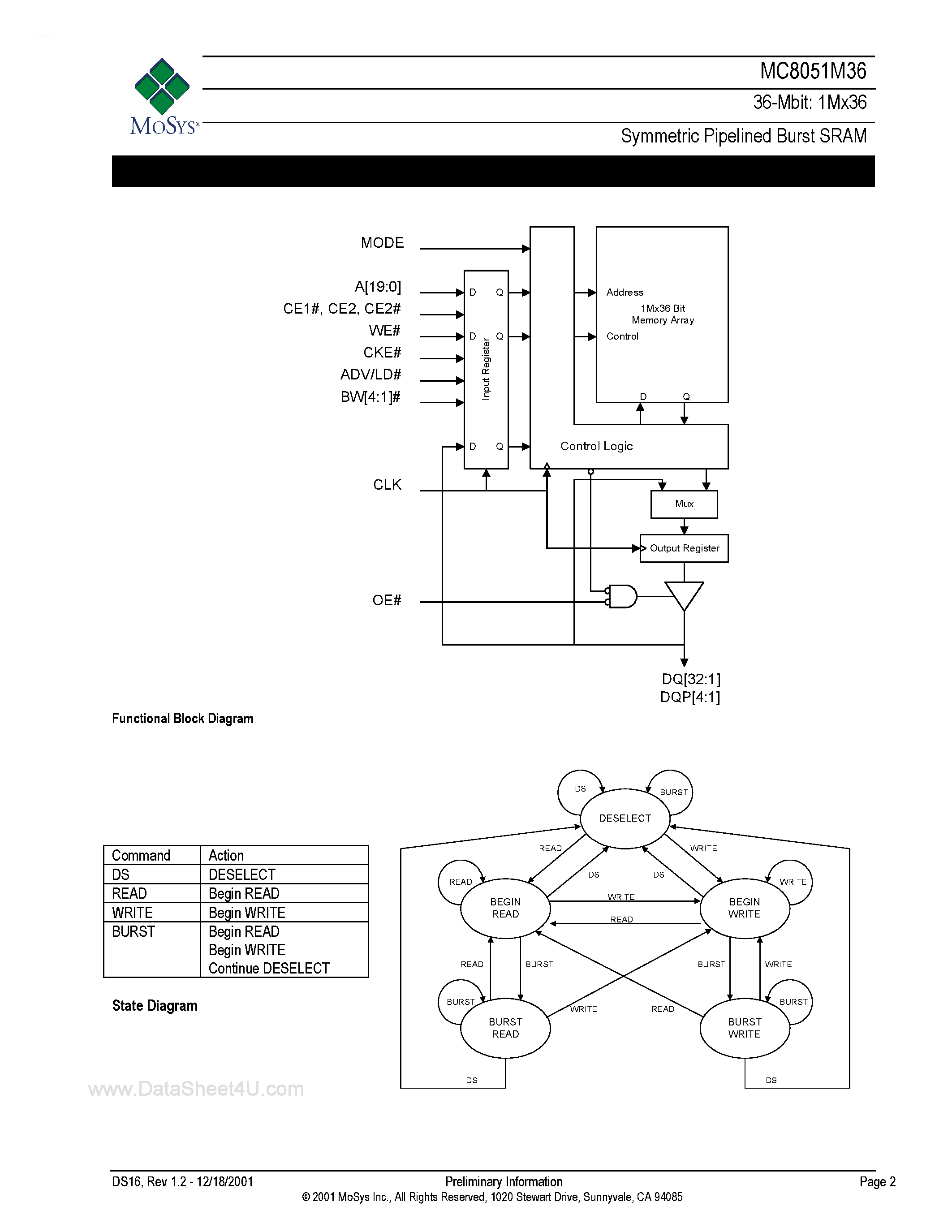 Datasheet MC8051M36 - 36-Bit SRAM page 2