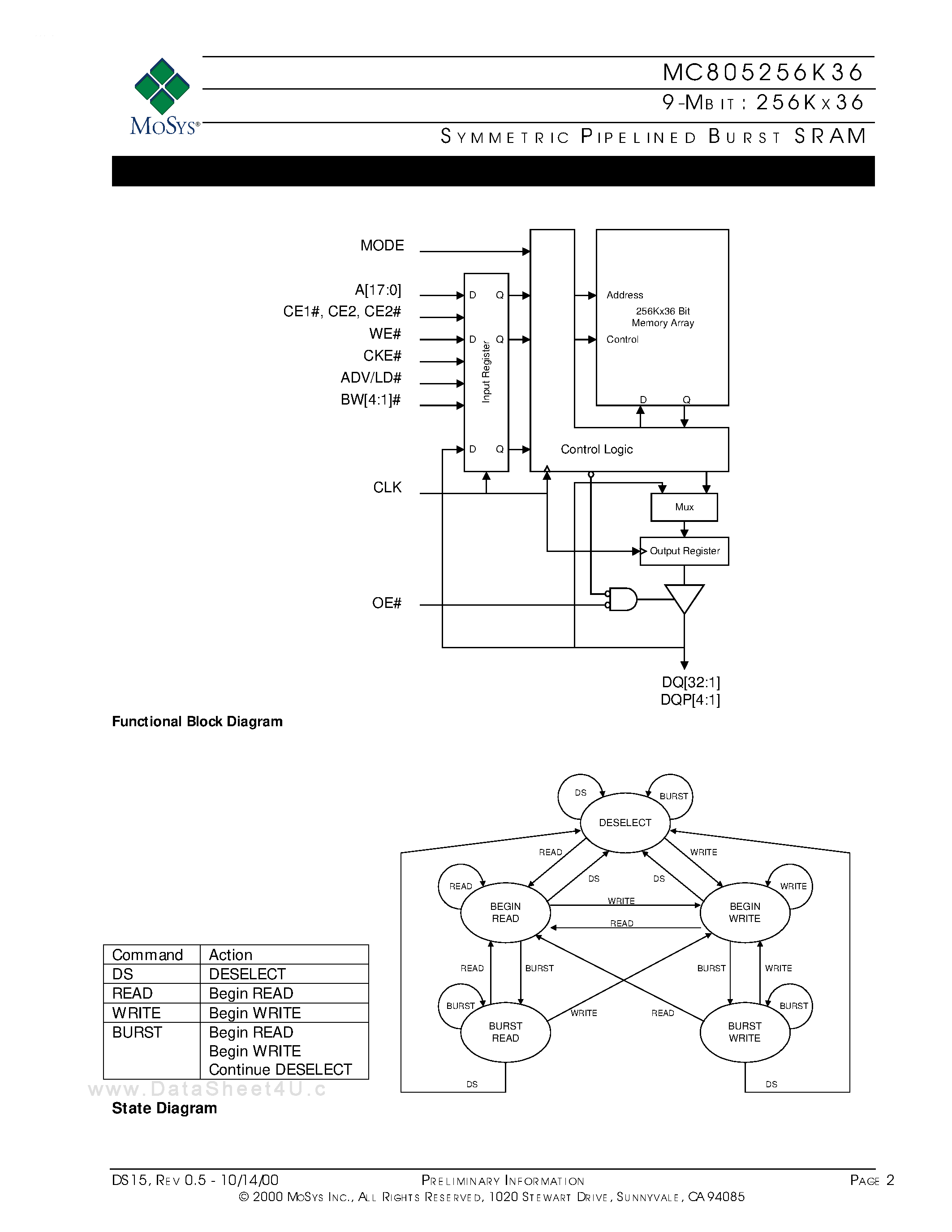 Datasheet MC805256K36 - 9M-Bit SRAM page 2