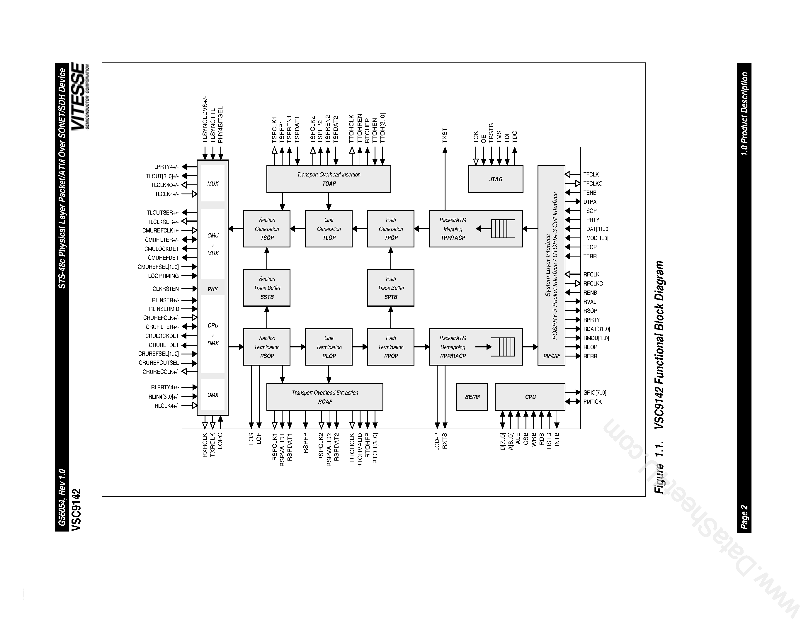 Даташит VSC9142 - SONET/SDH 2.5Gbps Transport Terminating Transceiver страница 2