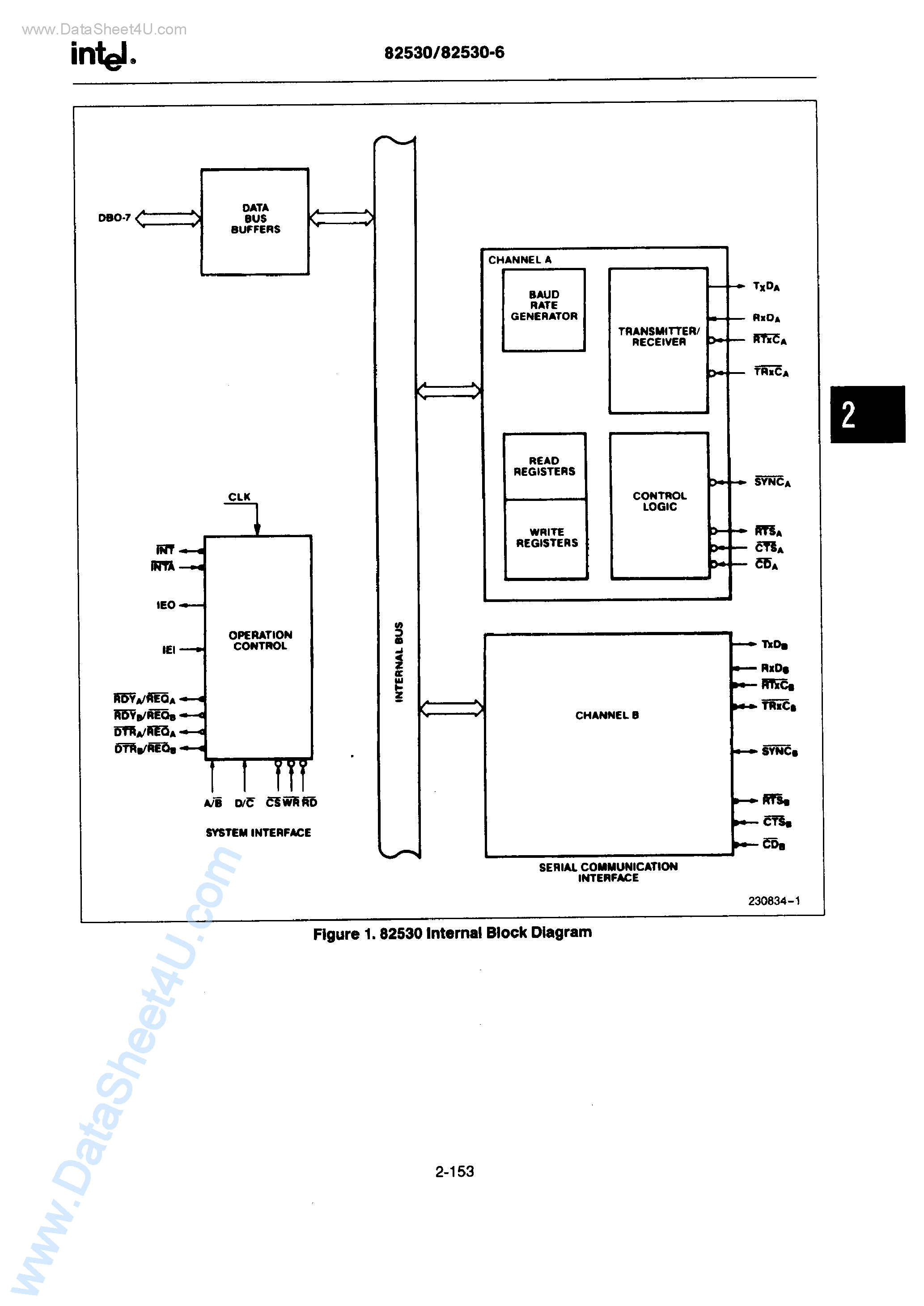 Даташит P82530 - Serial Communications Controller страница 2