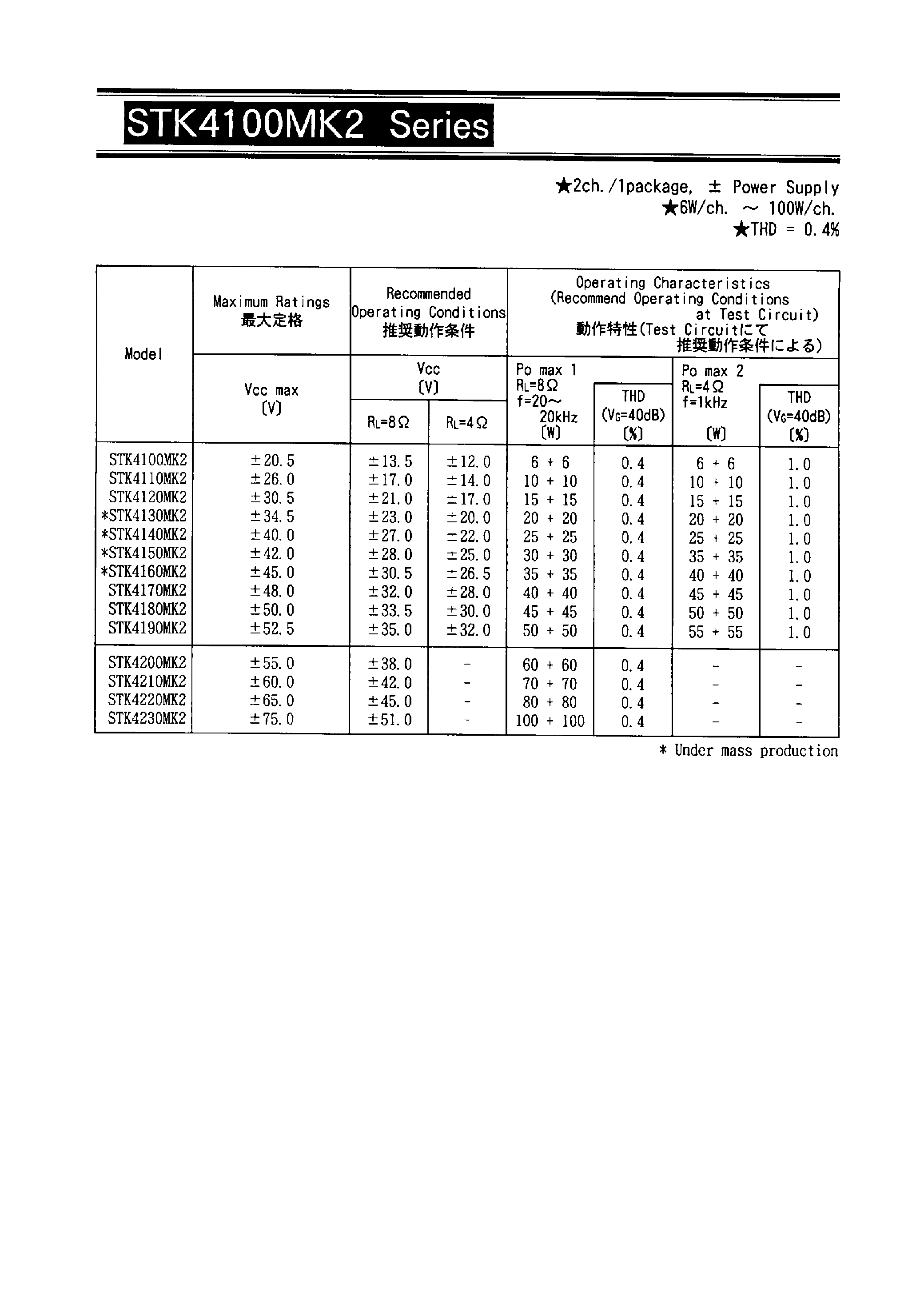 Даташит STK4120MK2 - STK4120MK2 Series страница 1