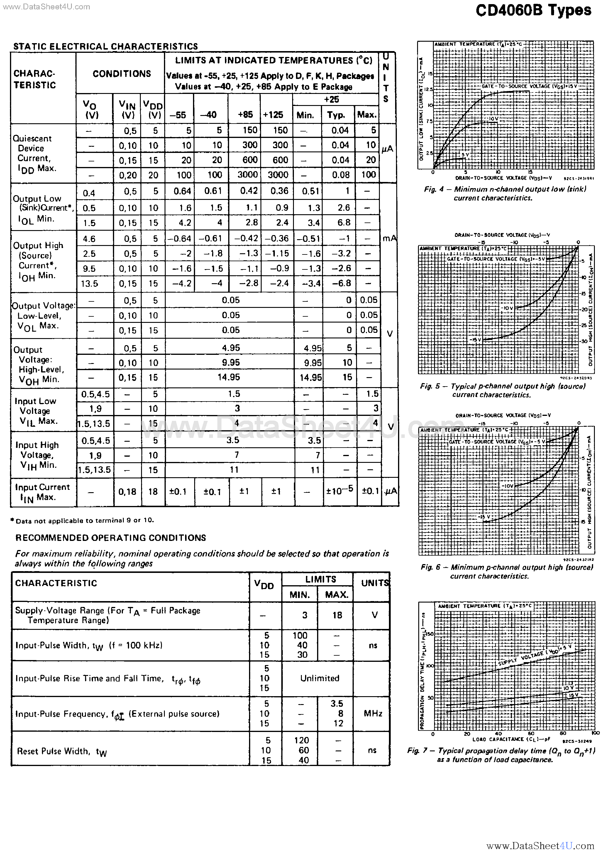 Datasheet CD4060B - CMOS 14-Stage Ripple Carry Binary Counter / Divider and Oscillator page 2