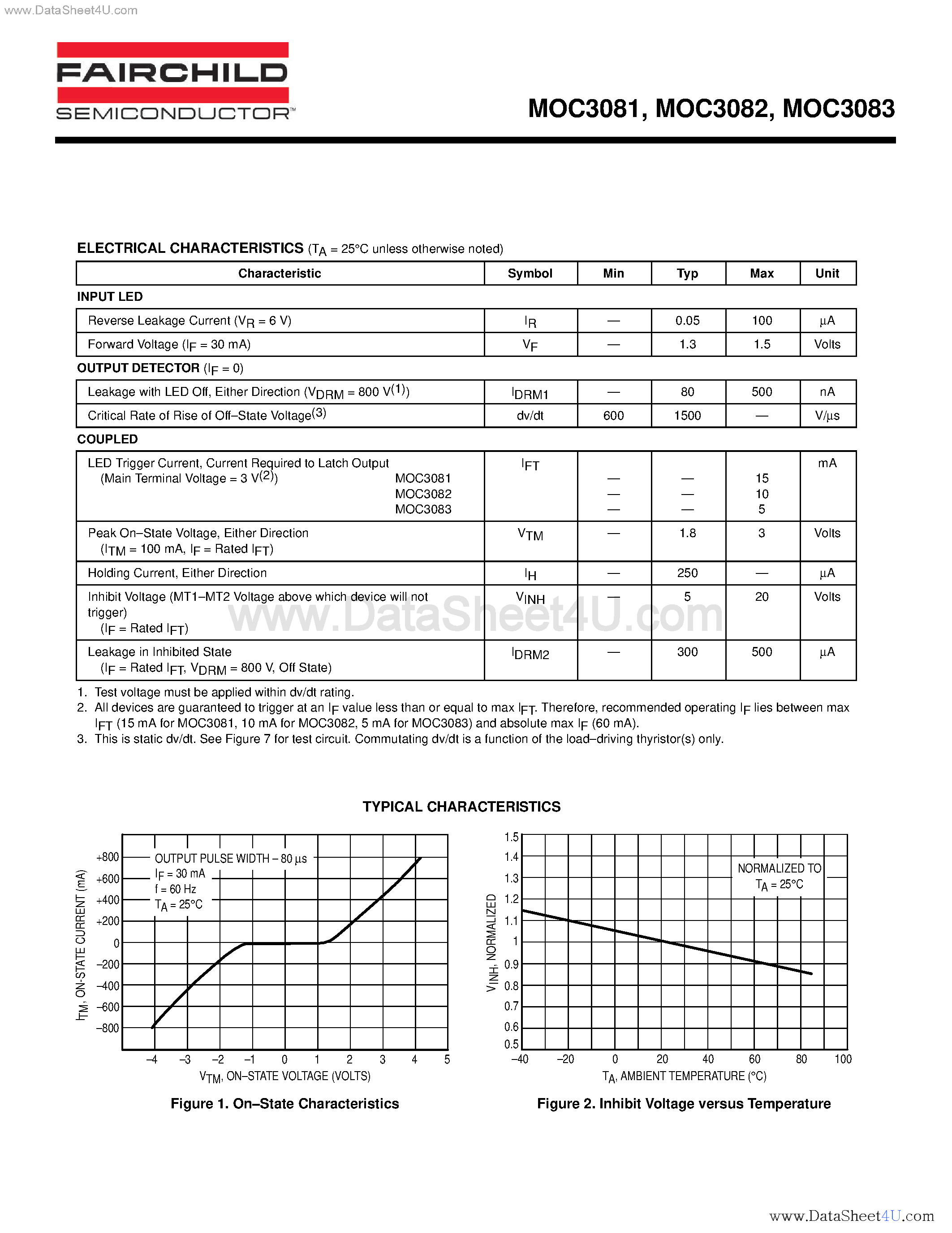 Даташит MOC3081 - (MOC3081 - MOC3083) 6-Pin DIP Zero-C Cross Optoisolators Triac Driver Output страница 2