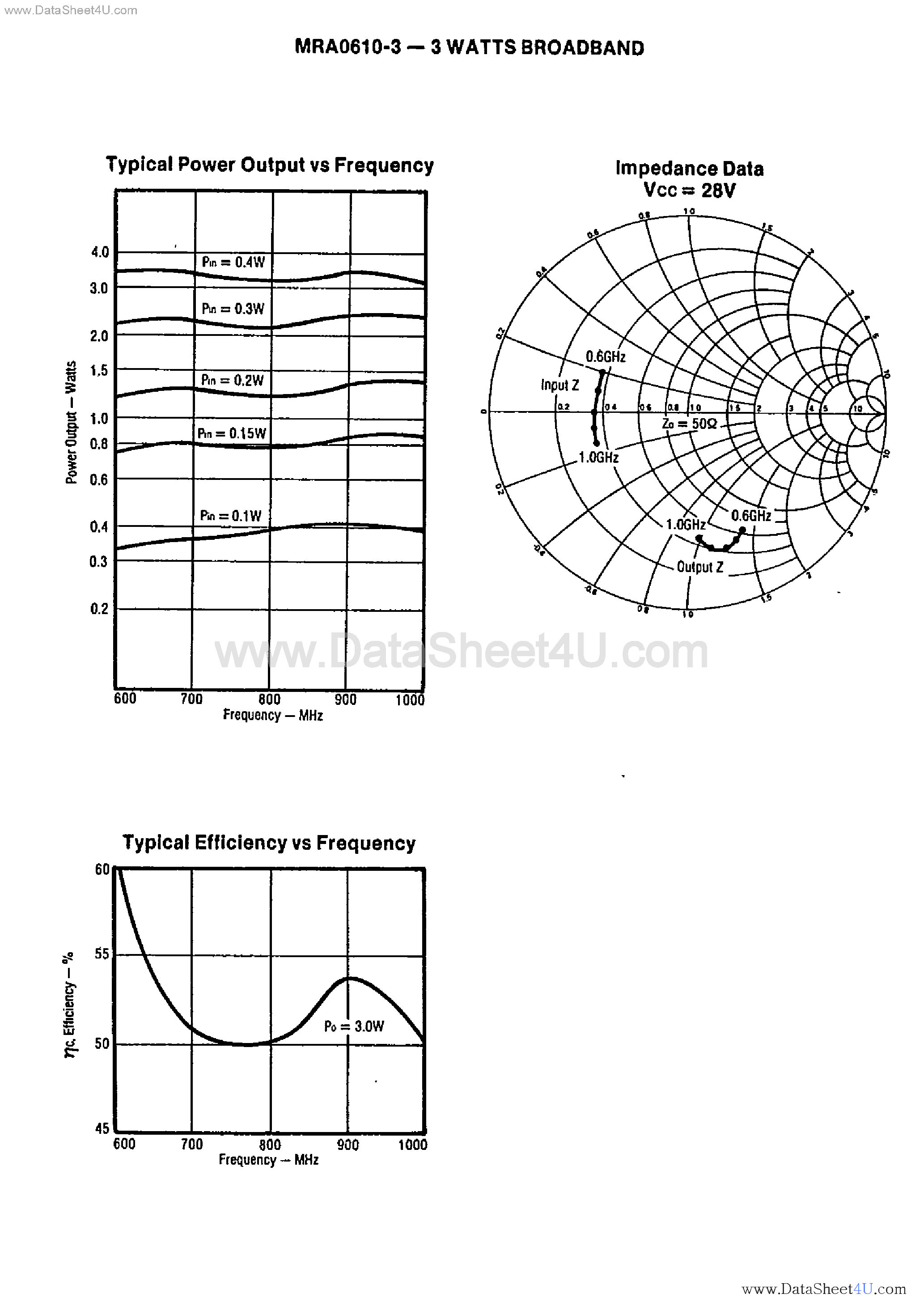 Datasheet MRA0610-18A - (MRA0610-xxx) P-Band Class C Power Transistors page 2