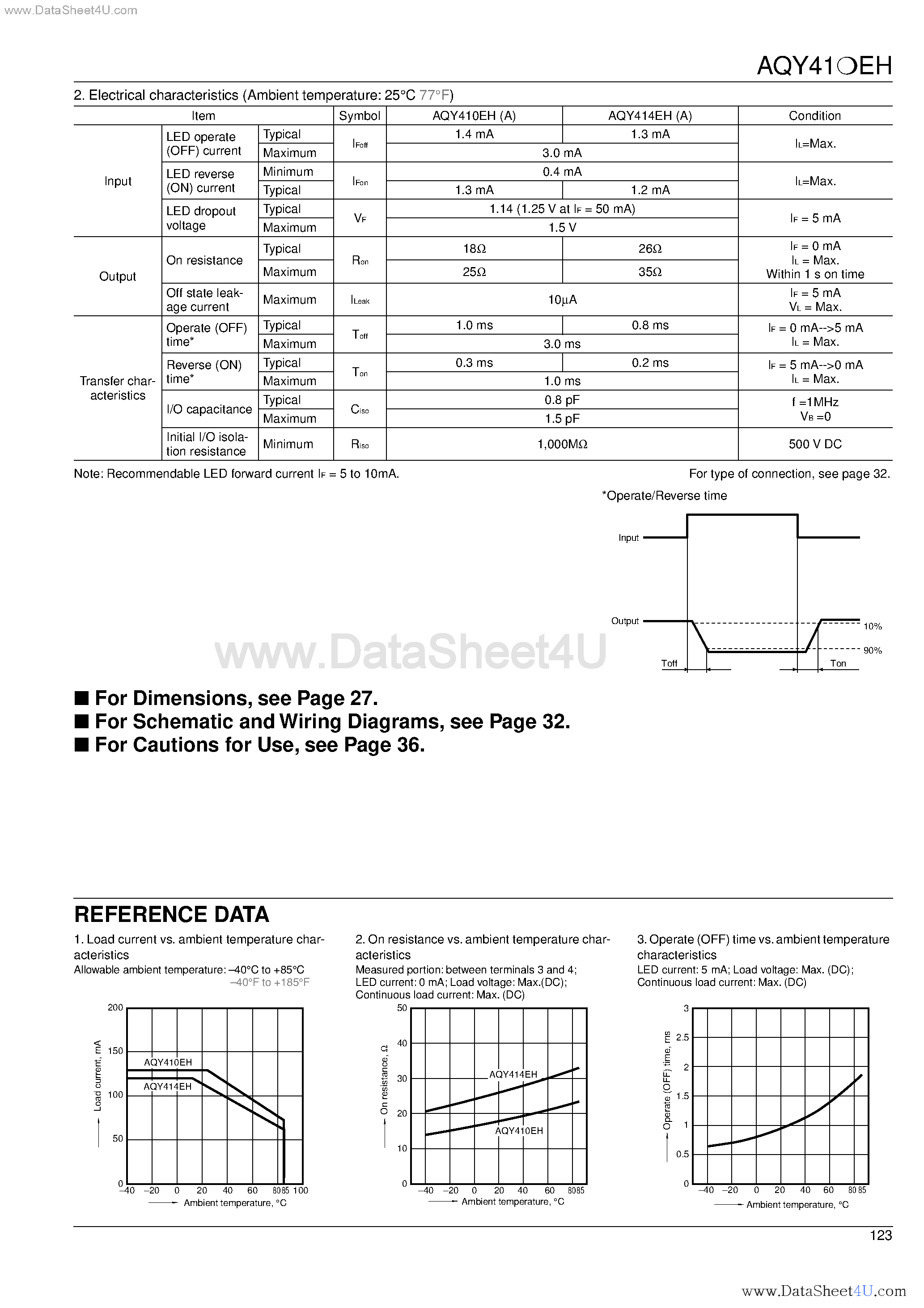 Datasheet AQY410EH - GU (General Use)-E Type 1-Channel (Form B) 4-pin Type page 2