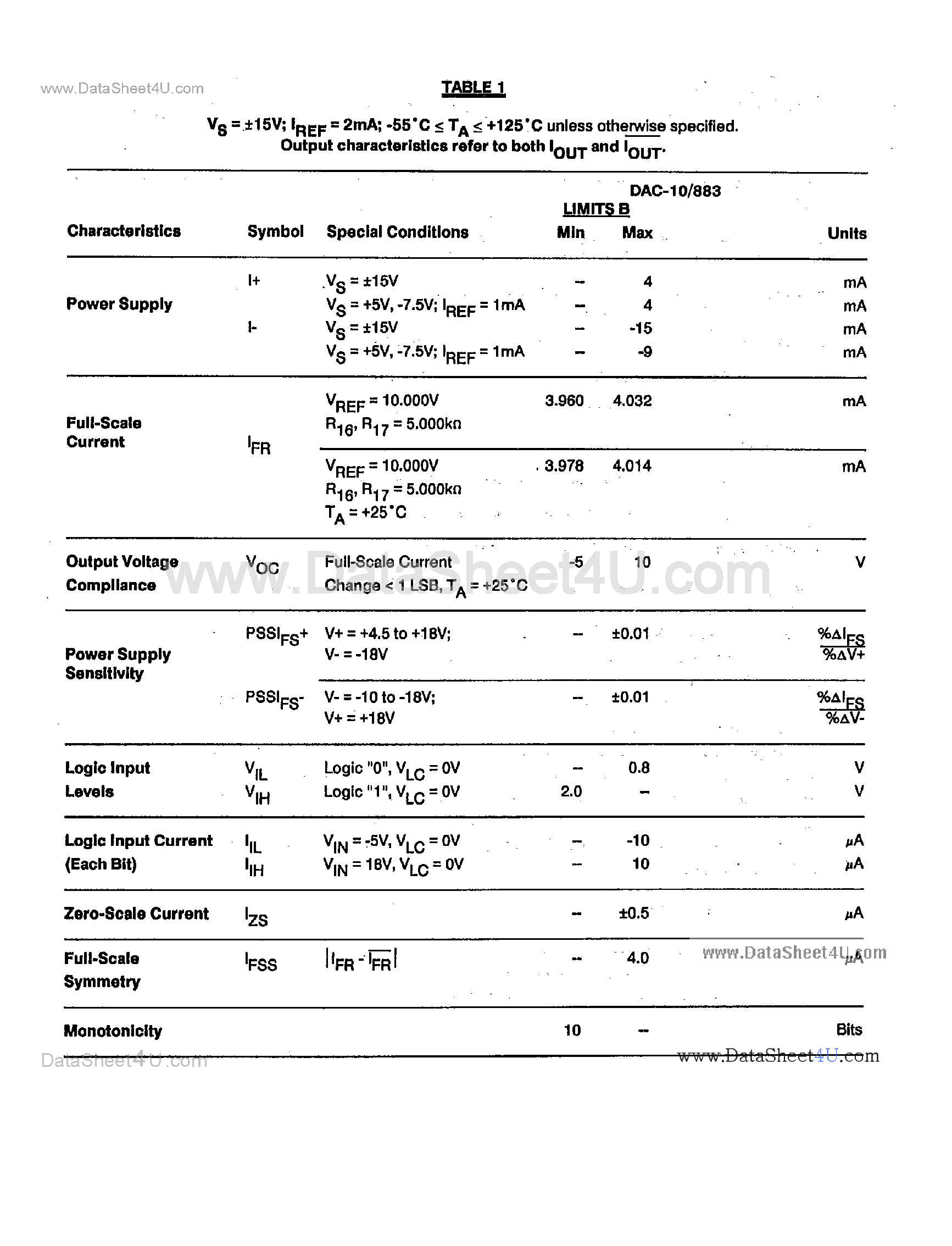 Datasheet DAC-10 - 10-Bit High Speed Multiplying D/A Converter page 2