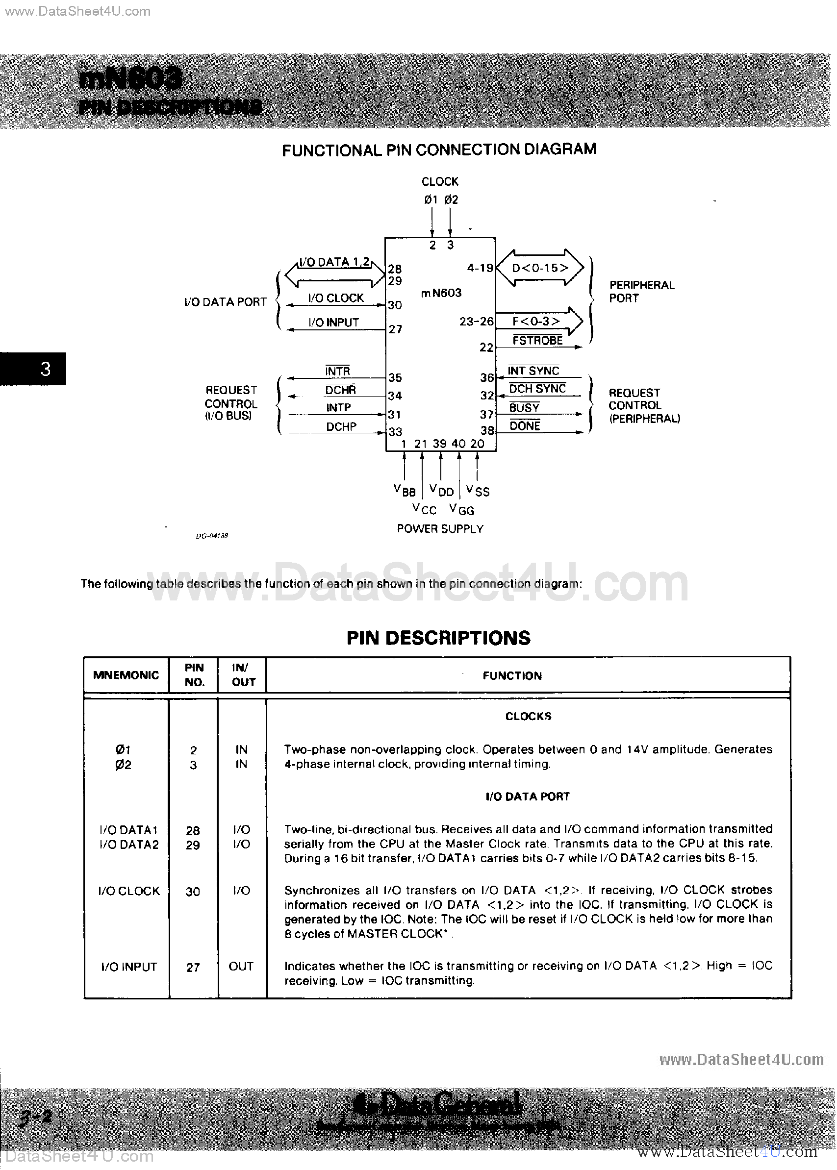 Datasheet MN603 - I/O Controller page 2