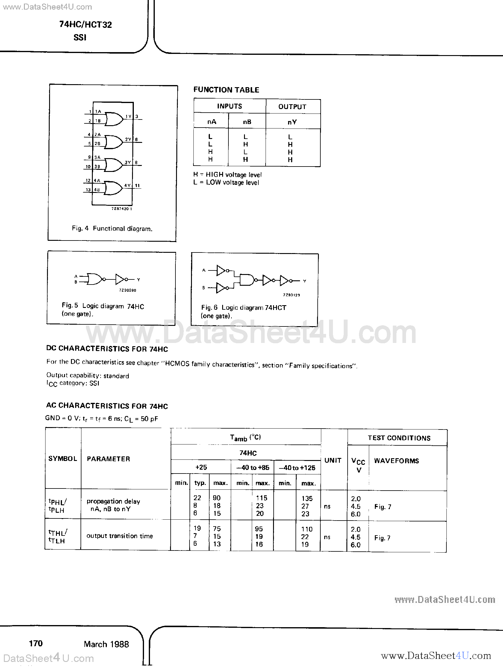 Даташит PC74HC32 - (PC74HC32 / PC74HCT32) Quad 2-Input OR Gate страница 2