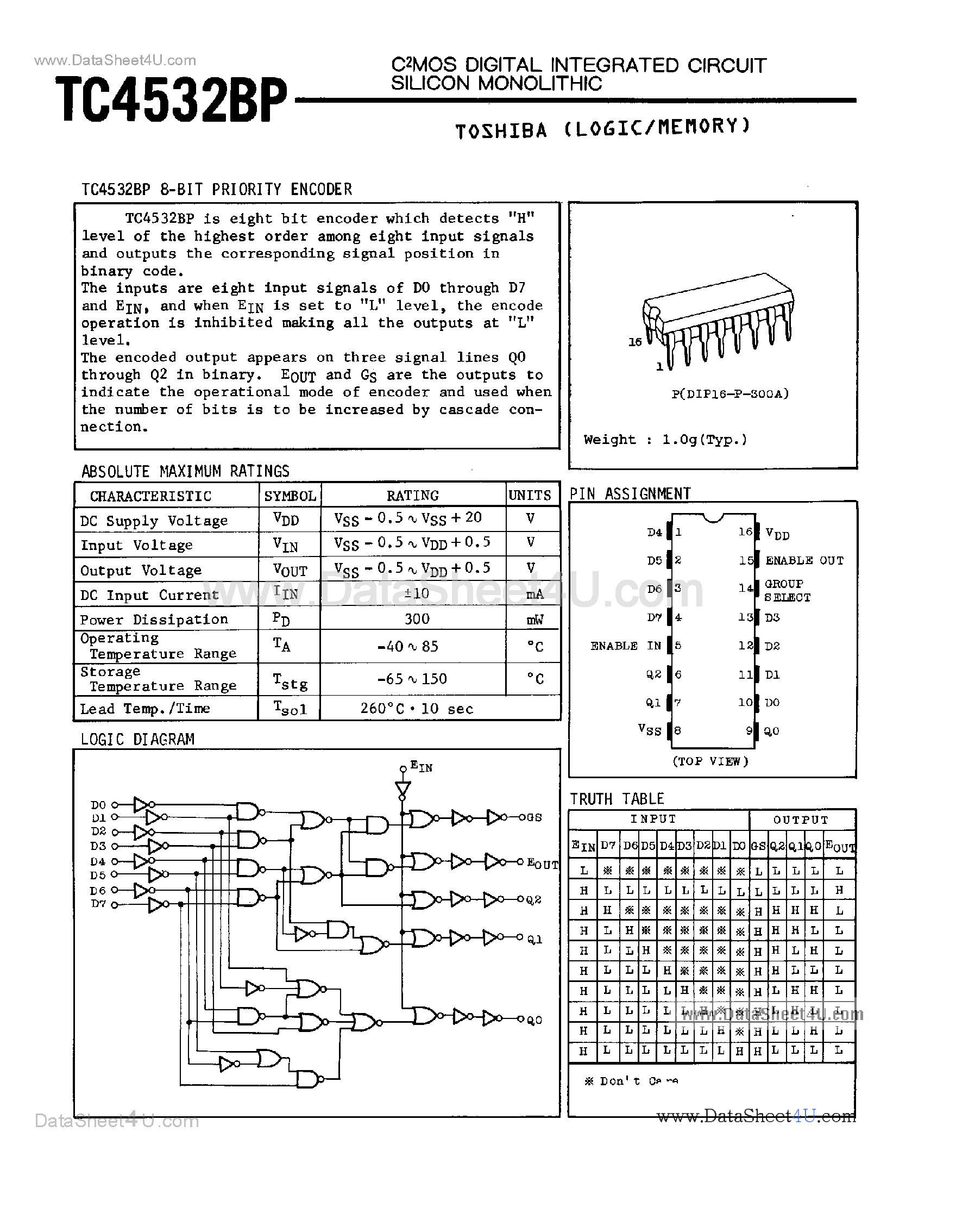 Даташит TC4532BP - 8-Bit Priority Encoder страница 1