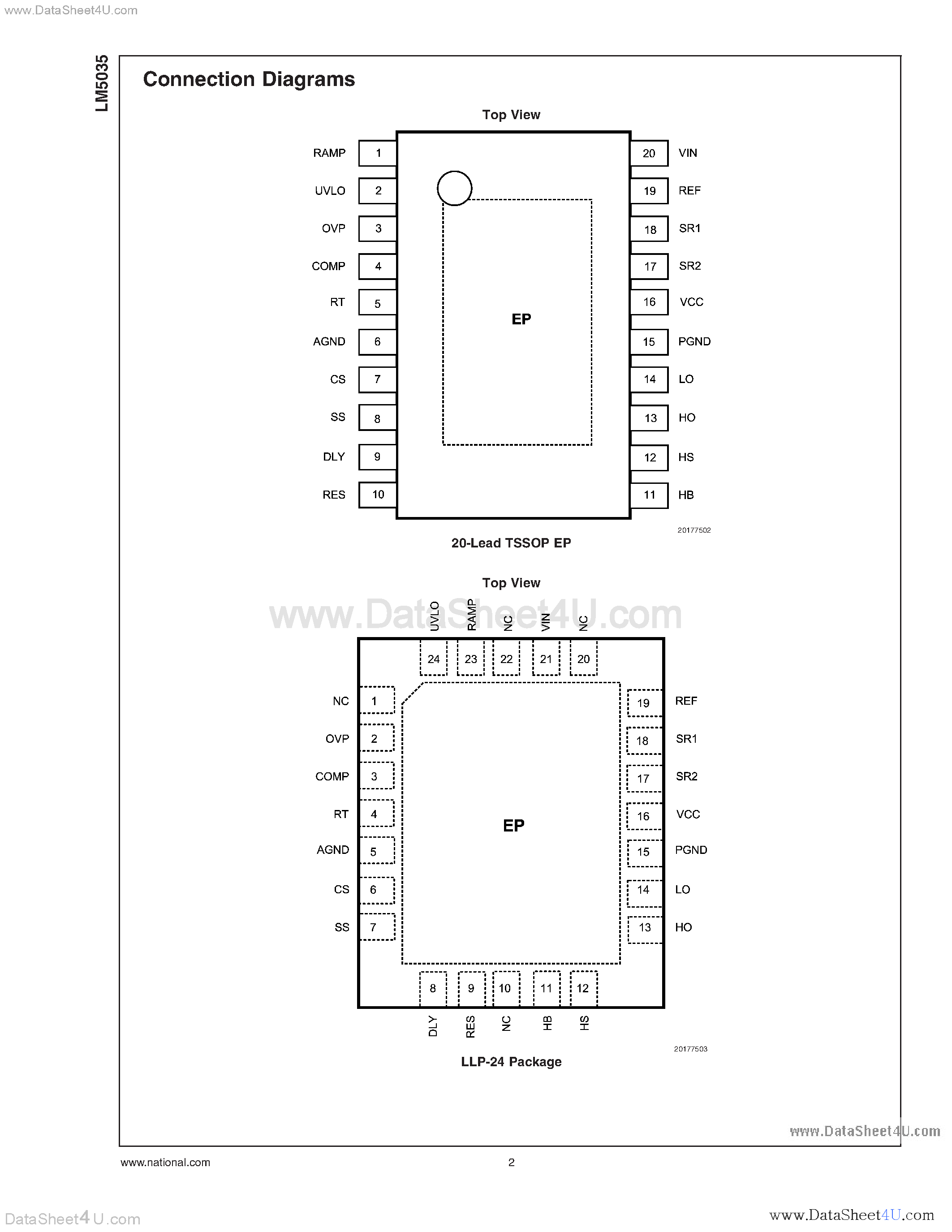 Datasheet LM5035 - PWM Controller with Integrated Half-Bridge and SyncFET Drivers page 2