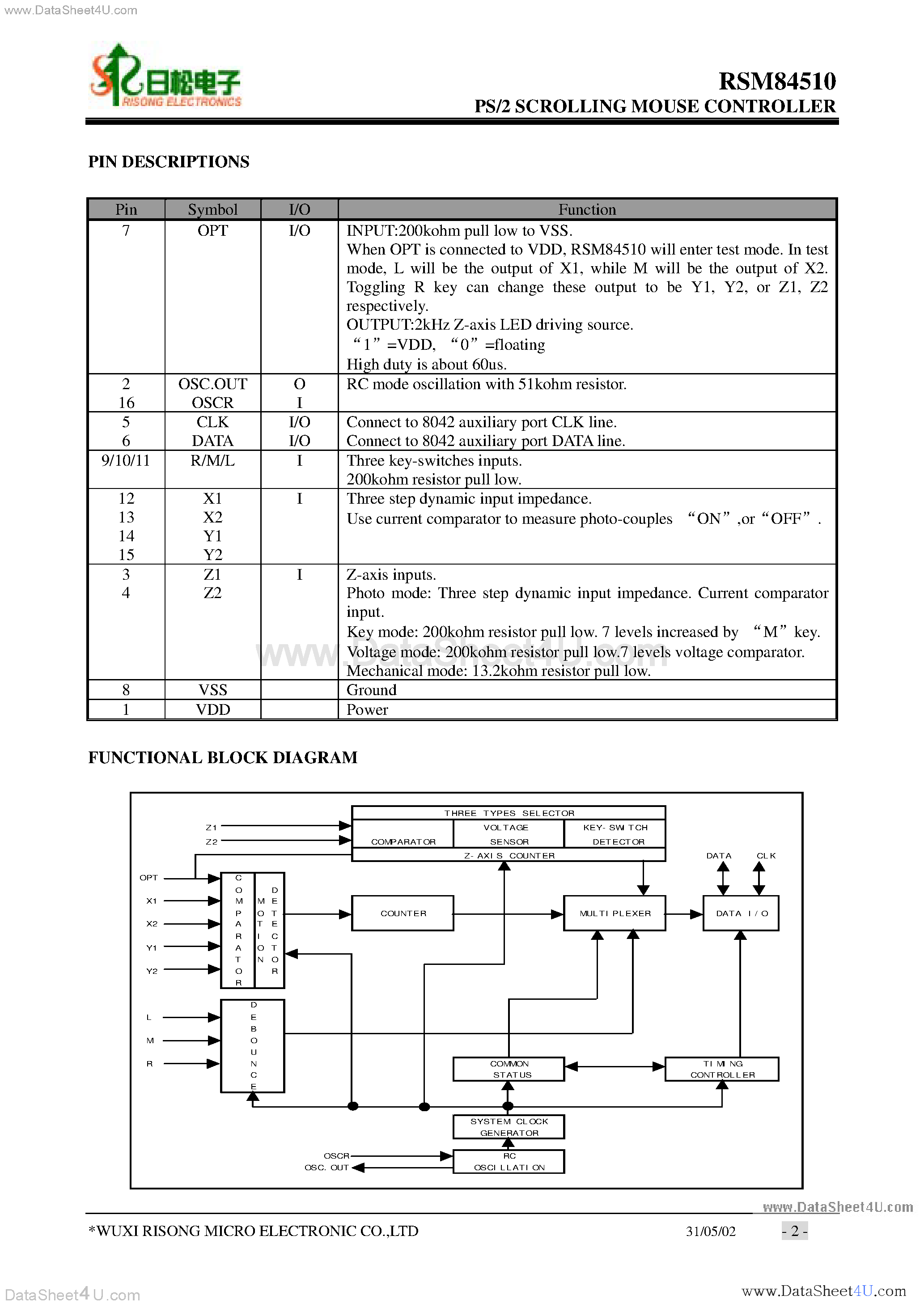 Даташит RSM84510 - PS/2 Scrolling Mouse Controller страница 2