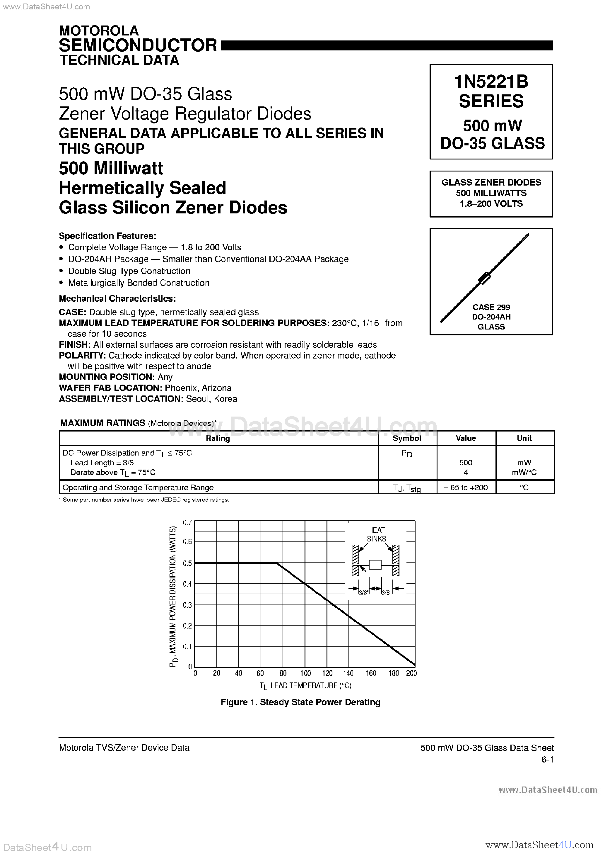 Datasheet 1N5221B - (1N5221B Series) Glass Silicon Zener Diodes page 1