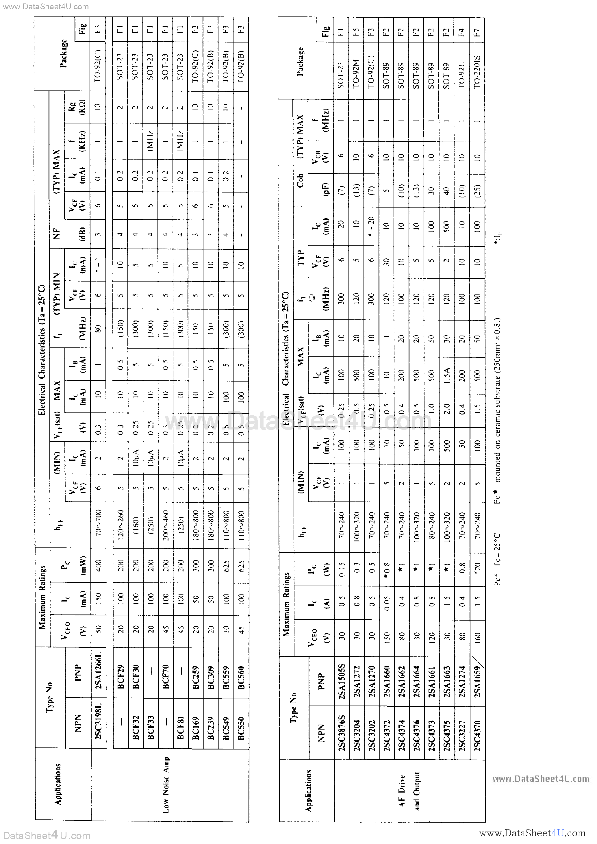 Даташит 2SC3198 - (2SCxxxx) TRANSISTOR страница 2