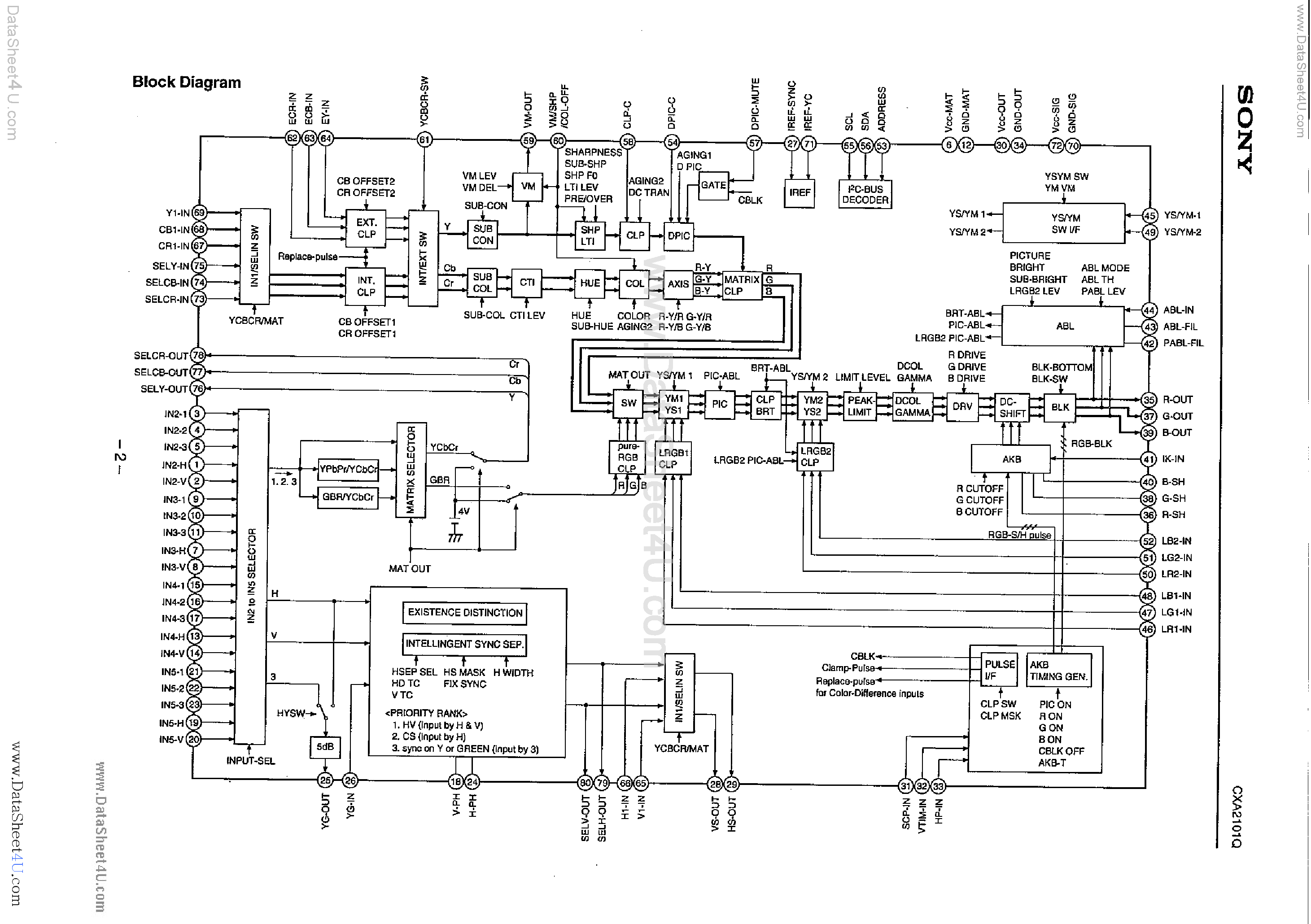 Datasheet CXA2101Q - Multi Component Processor page 2