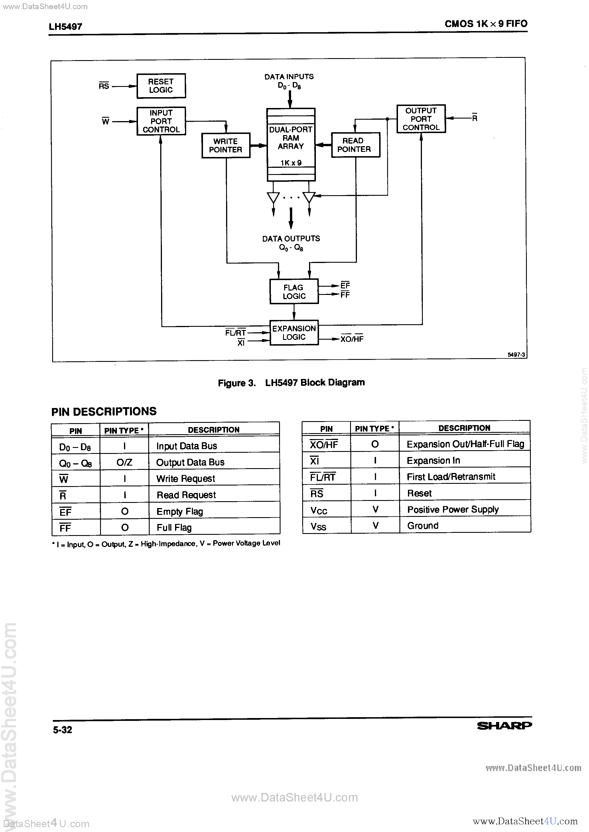 Даташит LH5497 - CMOS 1K x 9 FIFO страница 2