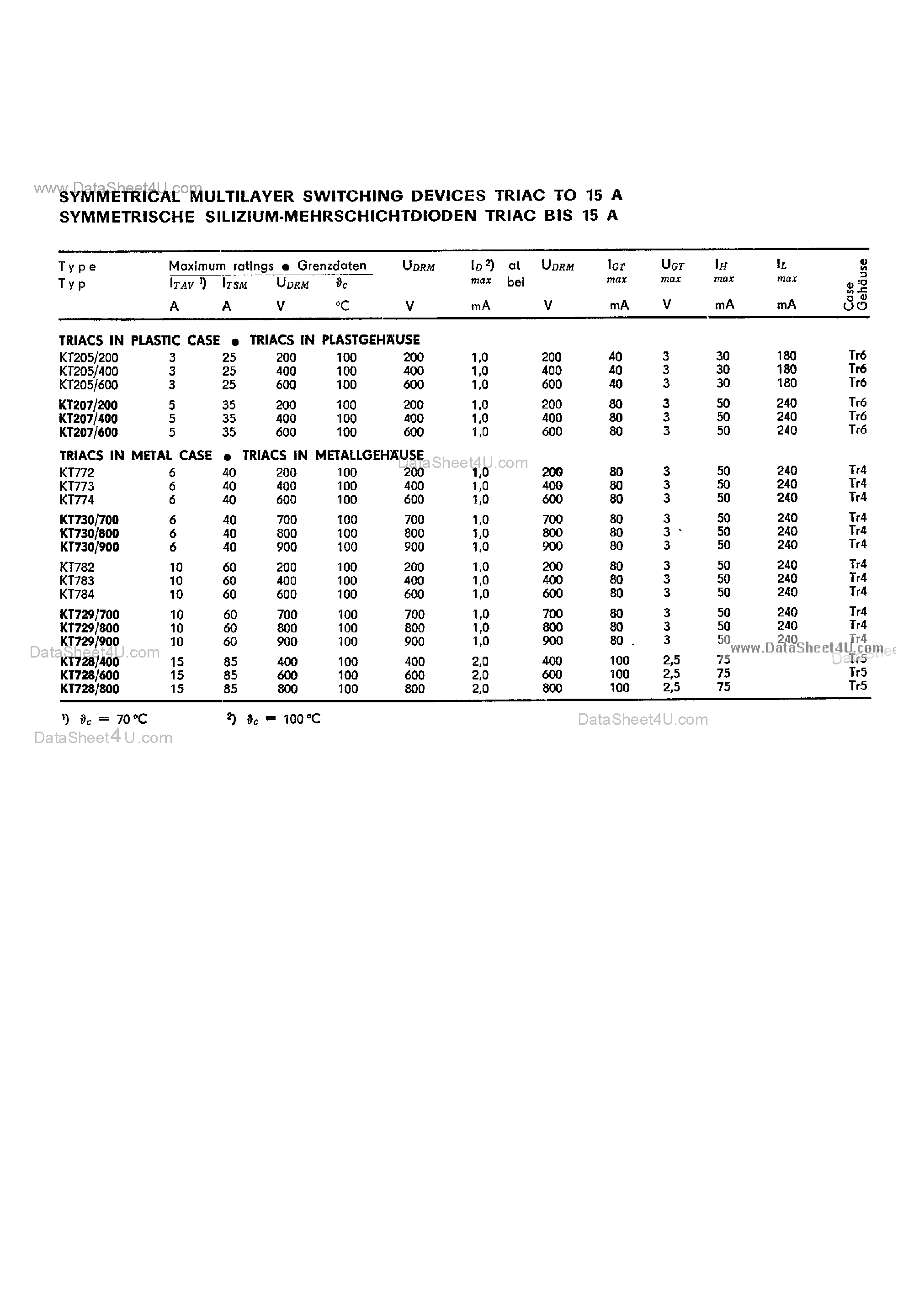 Даташит KT728 - (KT7xx) Triac страница 1