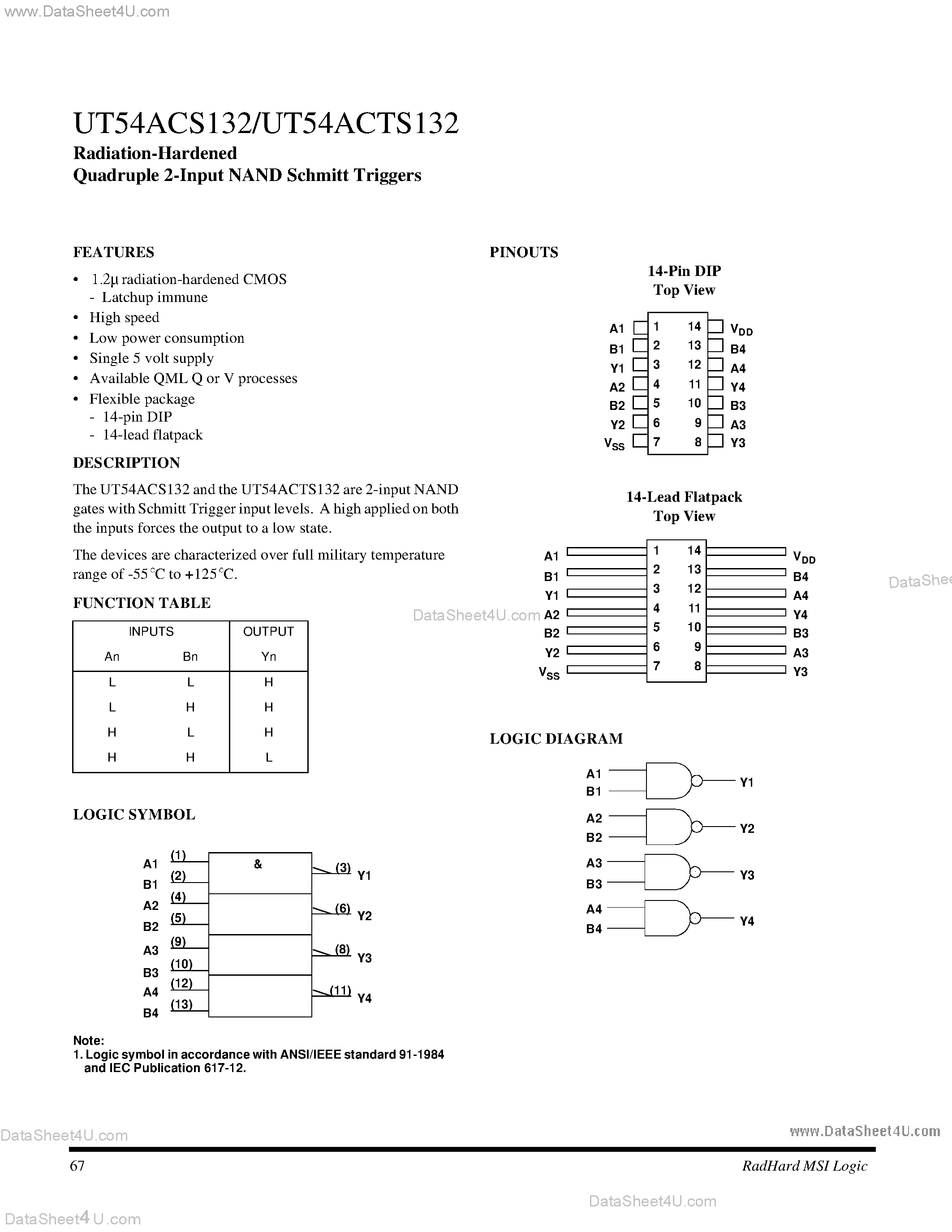 Даташит UT54ACS132 - Radiation-Hardened Quadruple 2-Input NAND Schmitt Triggers страница 1