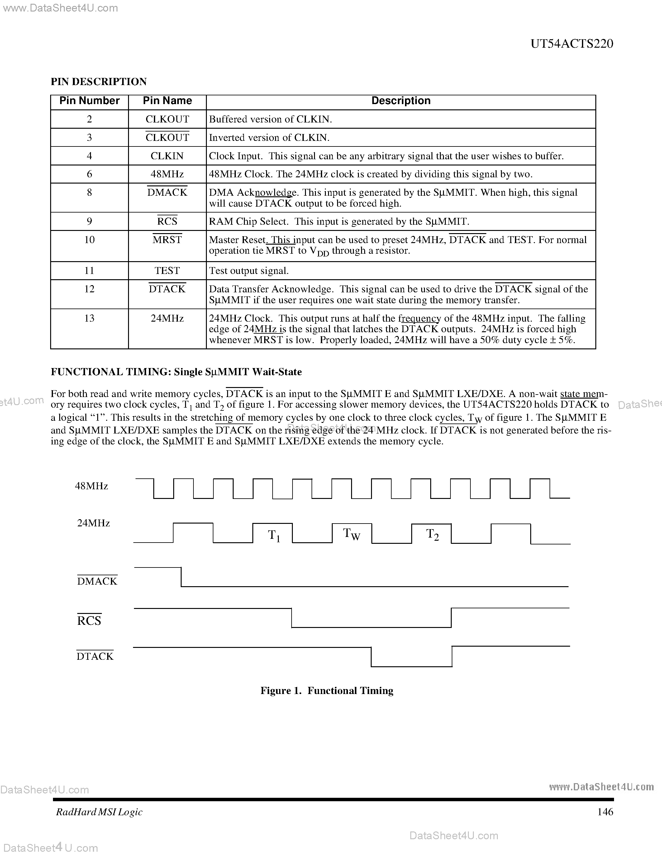 Даташит UT54ACTS220 - Clock and Waut State Generation Circuit страница 2